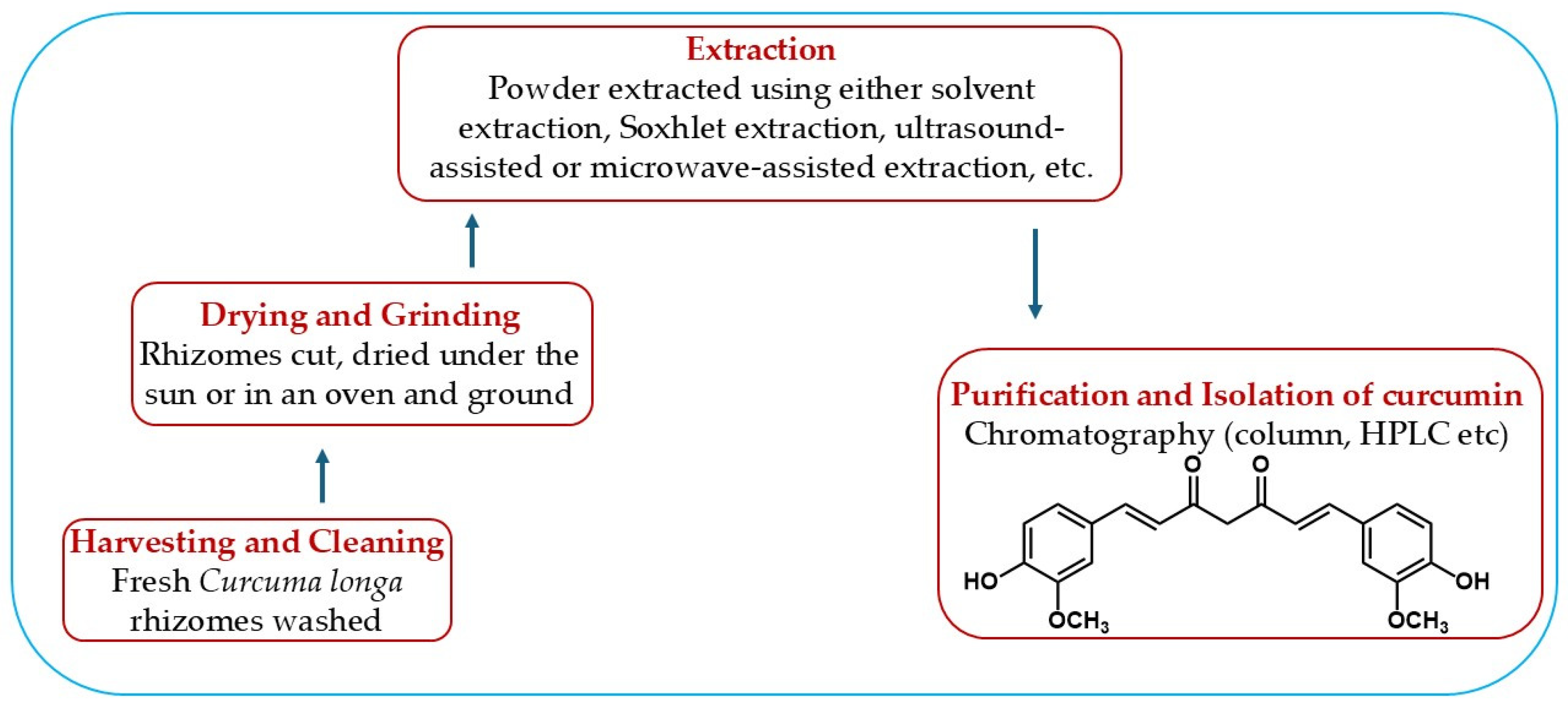 Futurepharmacol 05 00044 g001