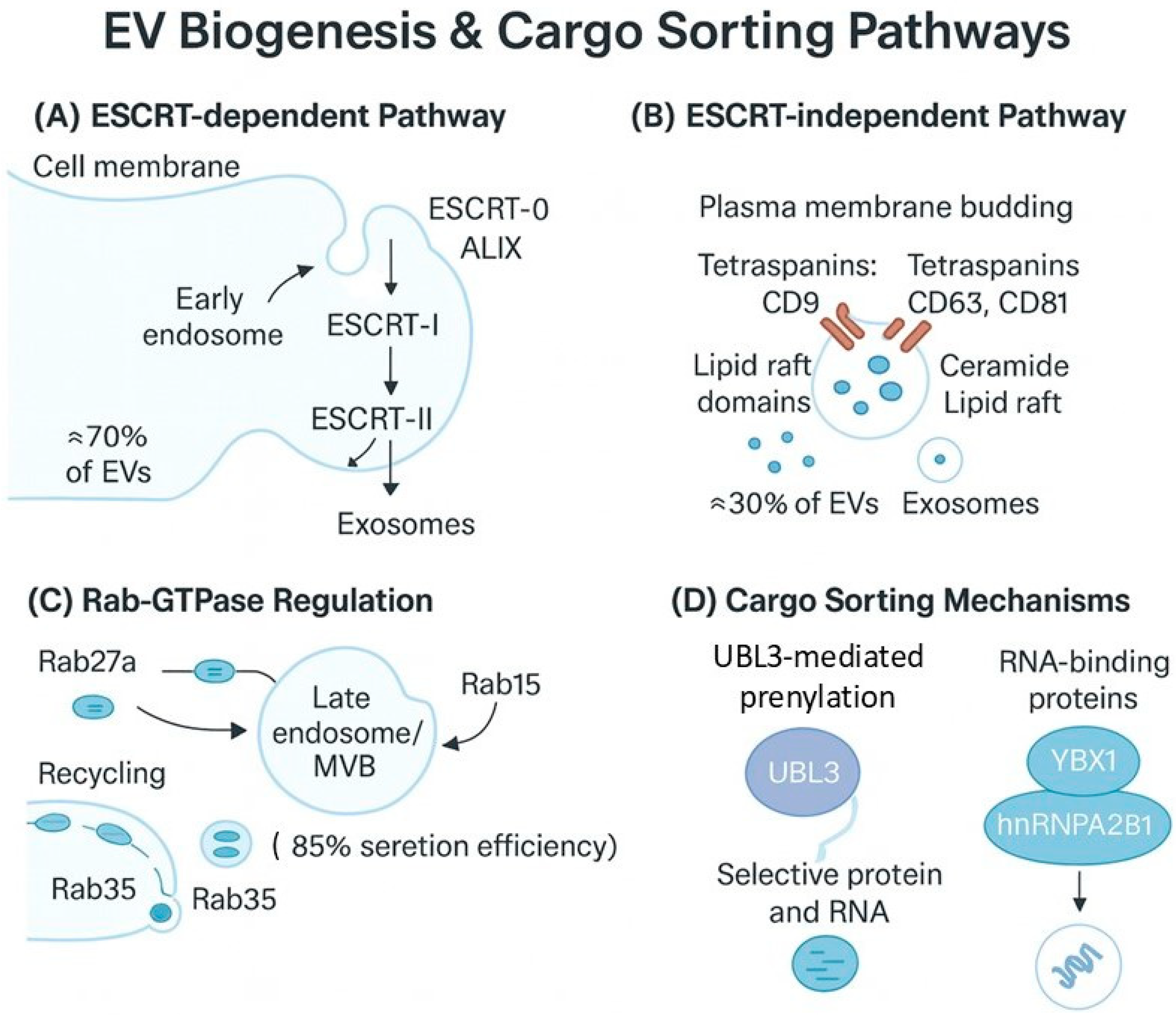 Futurepharmacol 05 00048 g001