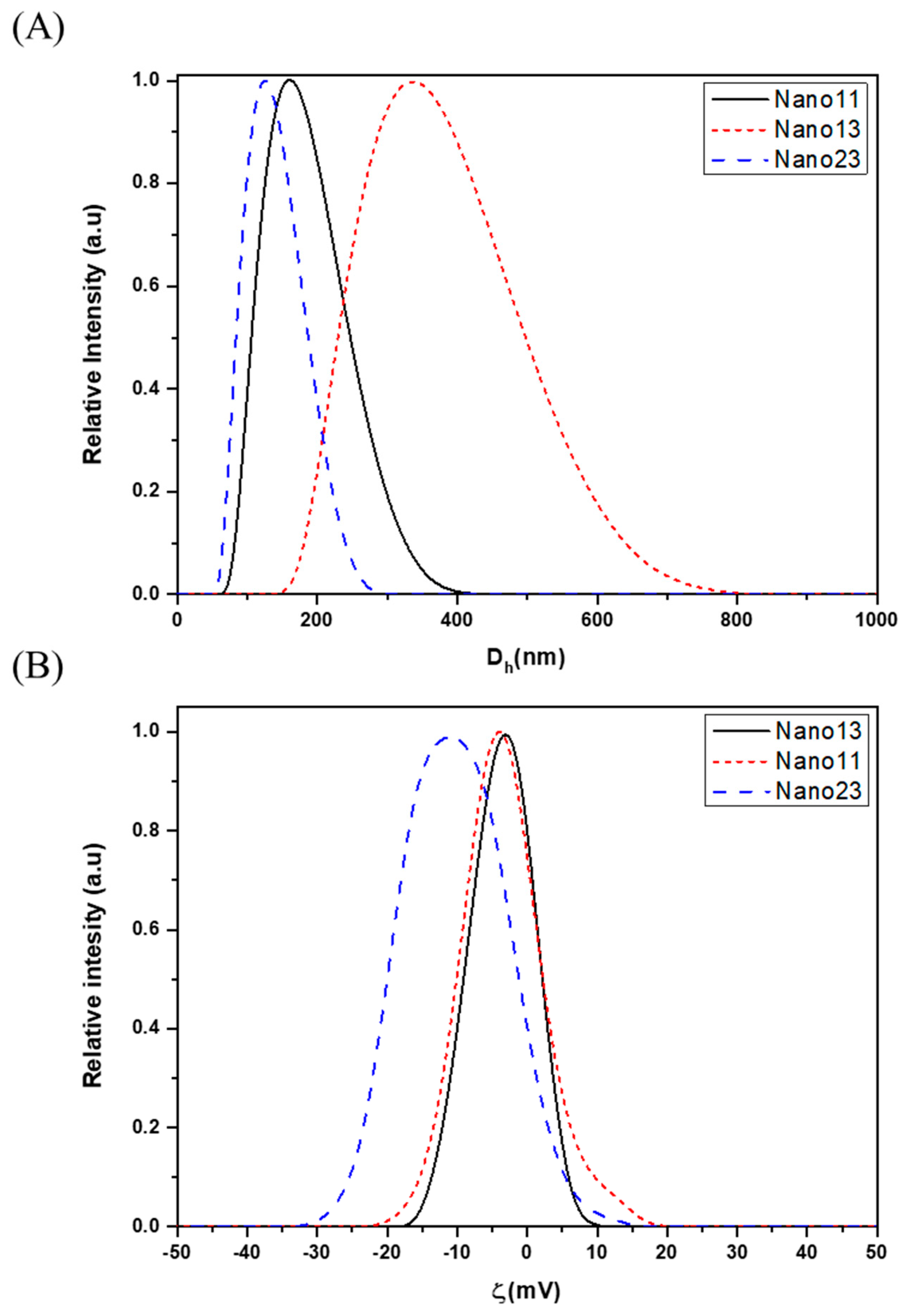Futurepharmacol 05 00054 g002