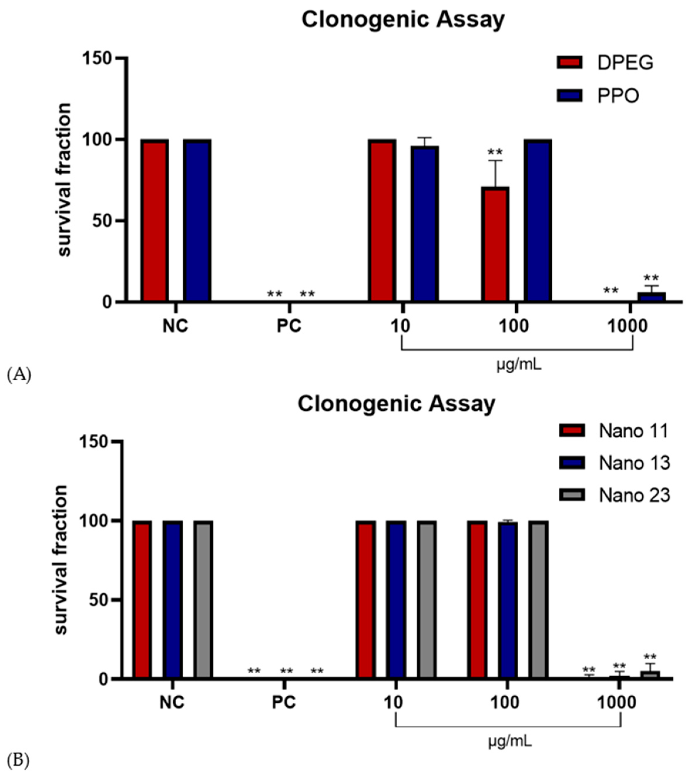 Futurepharmacol 05 00054 g006