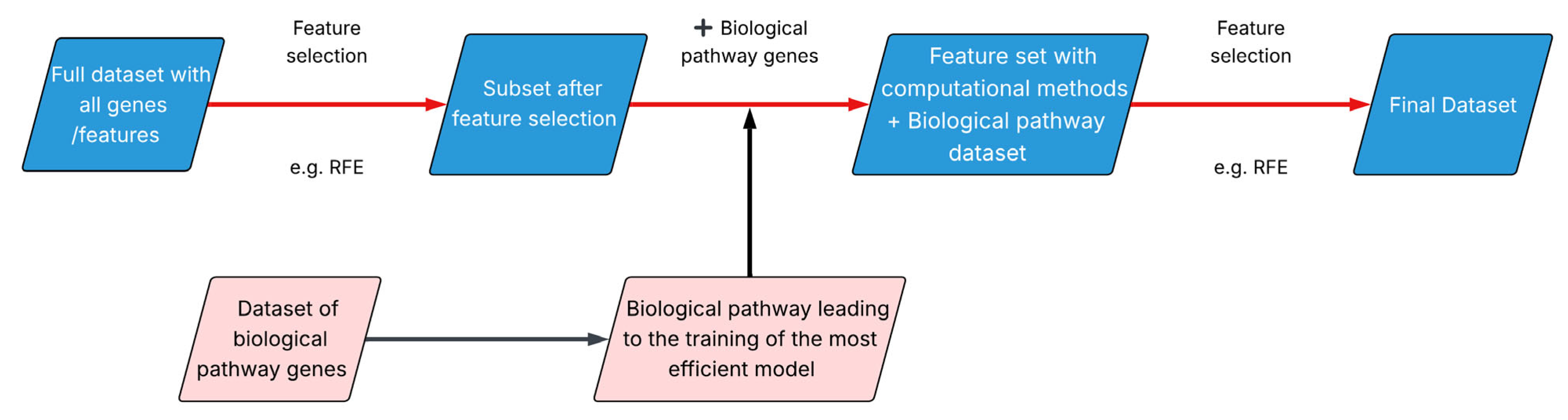 Futurepharmacol 05 00058 g001