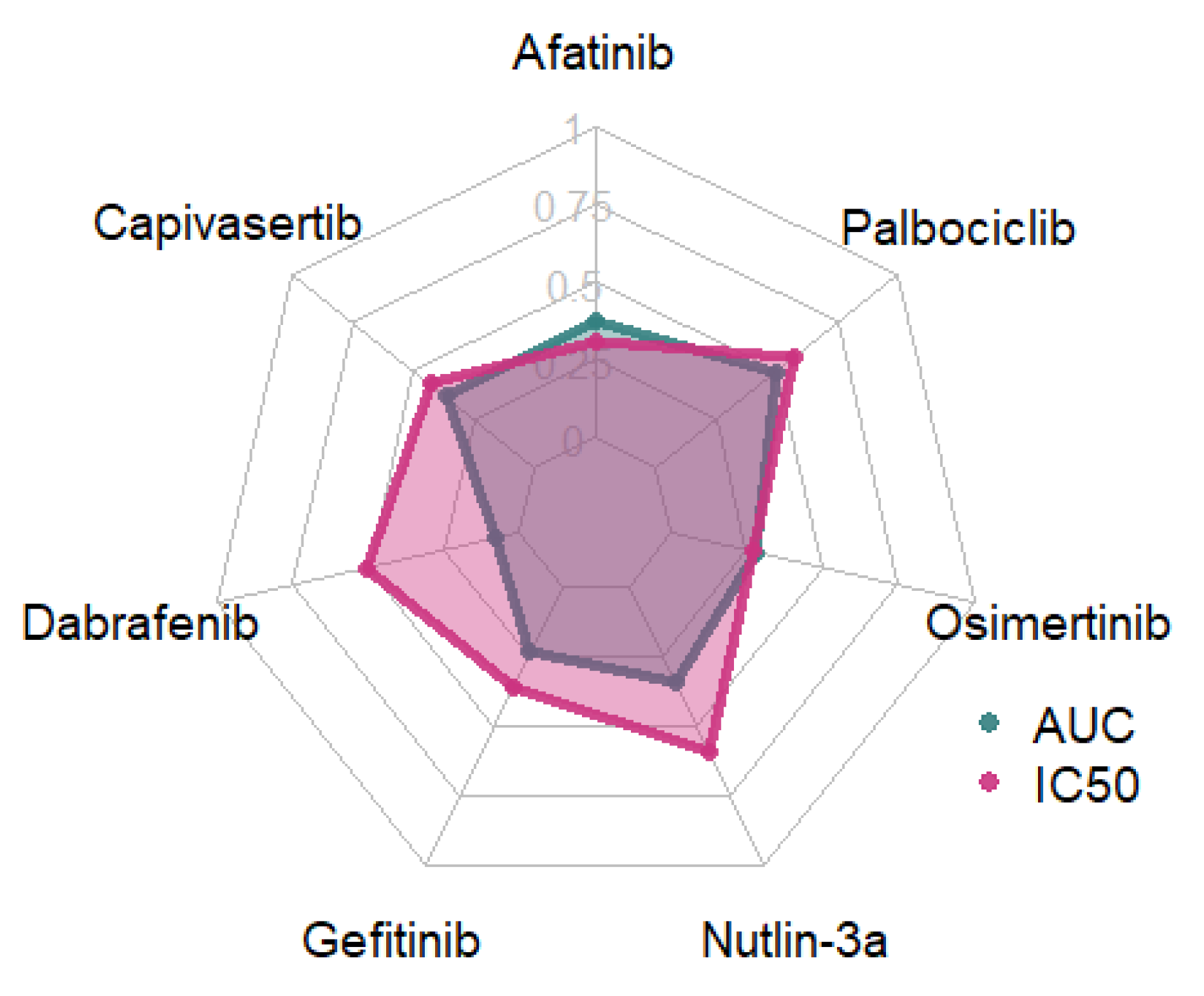 Futurepharmacol 05 00058 g002