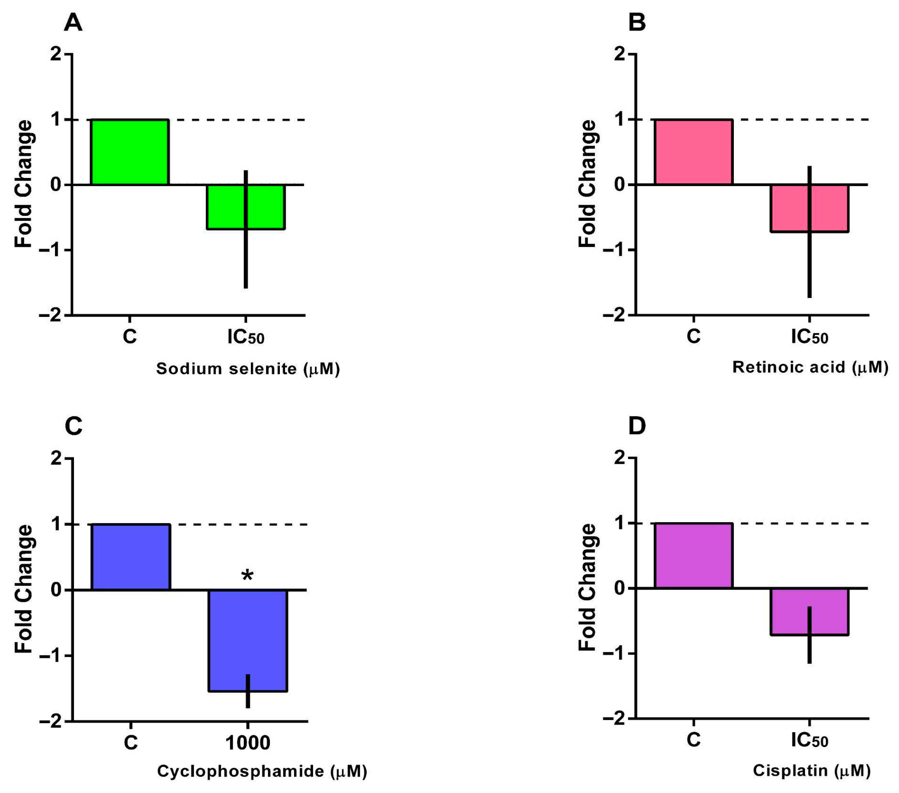 Futurepharmacol 05 00065 g005