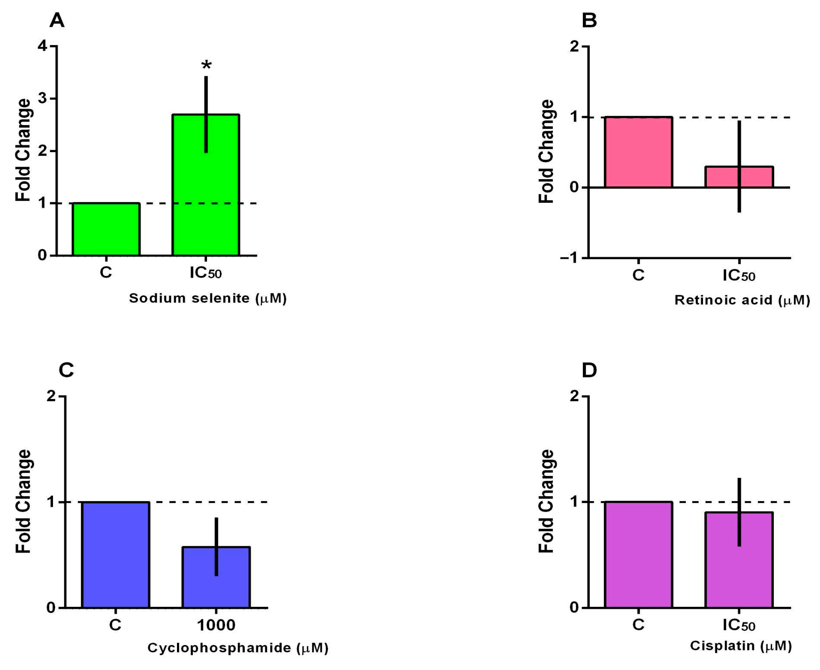 Futurepharmacol 05 00065 g006