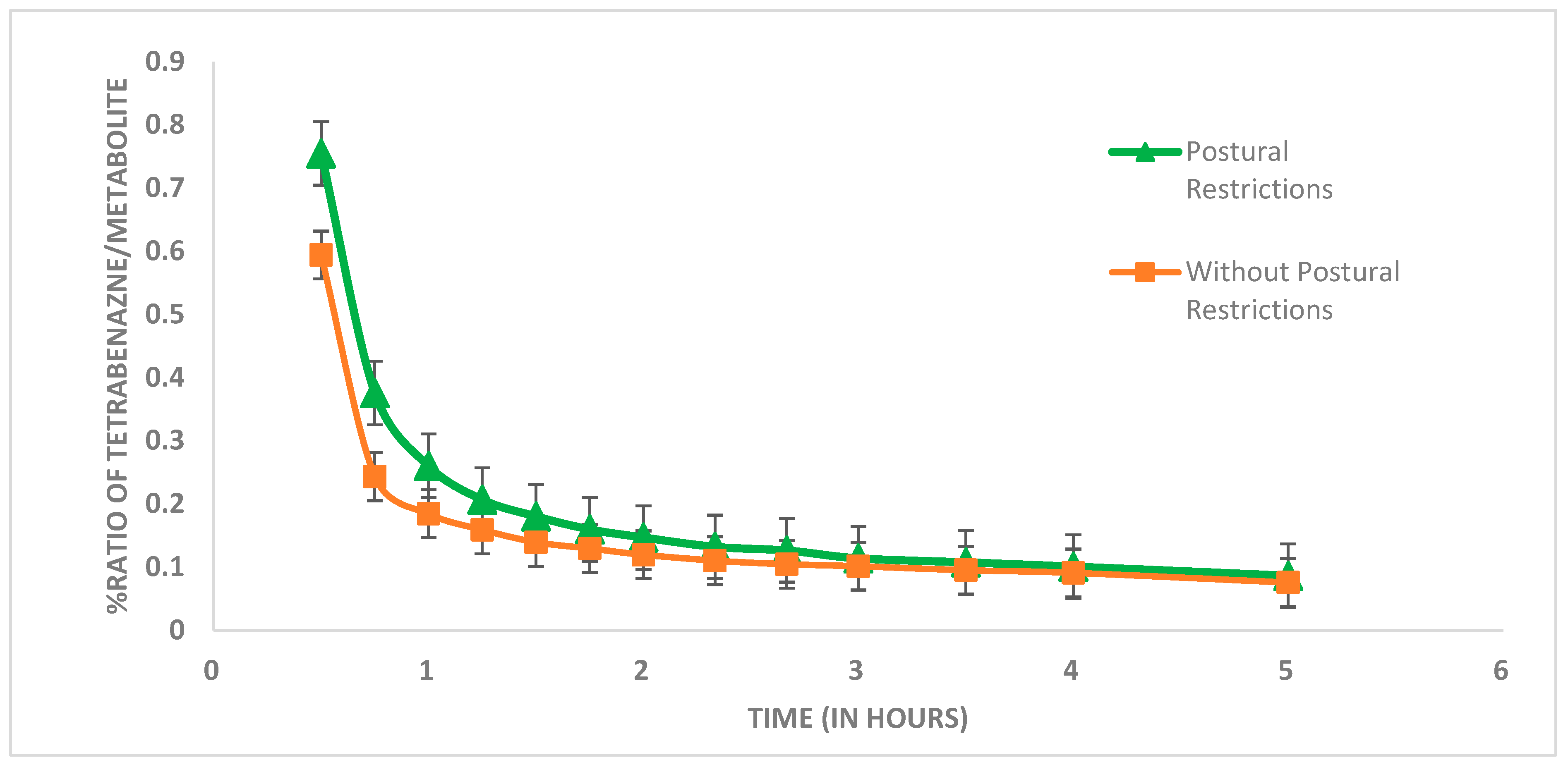 Futurepharmacol 05 00067 g003