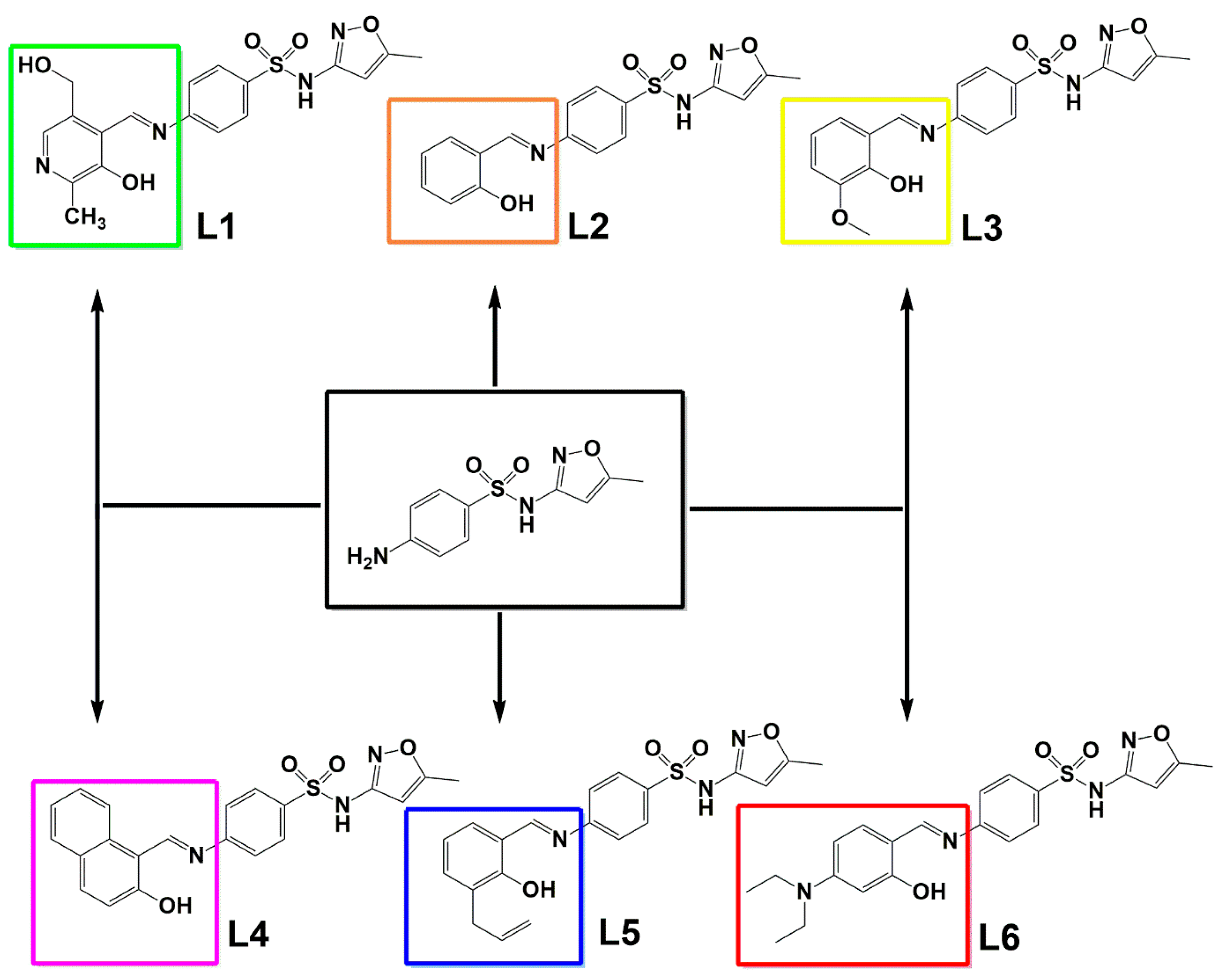 Futurepharmacol 05 00072 sch001