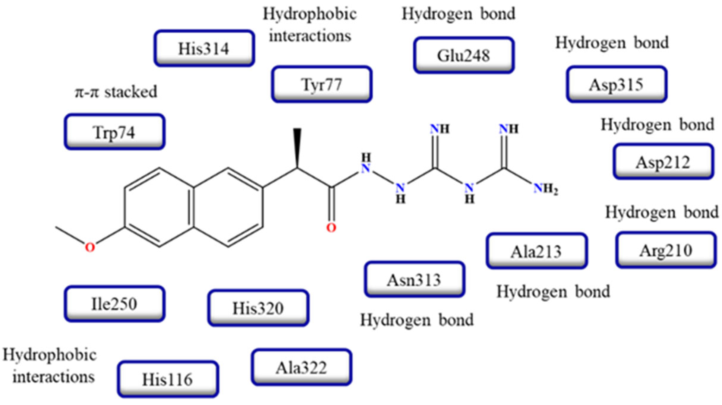 Futurepharmacol 06 00002 g008