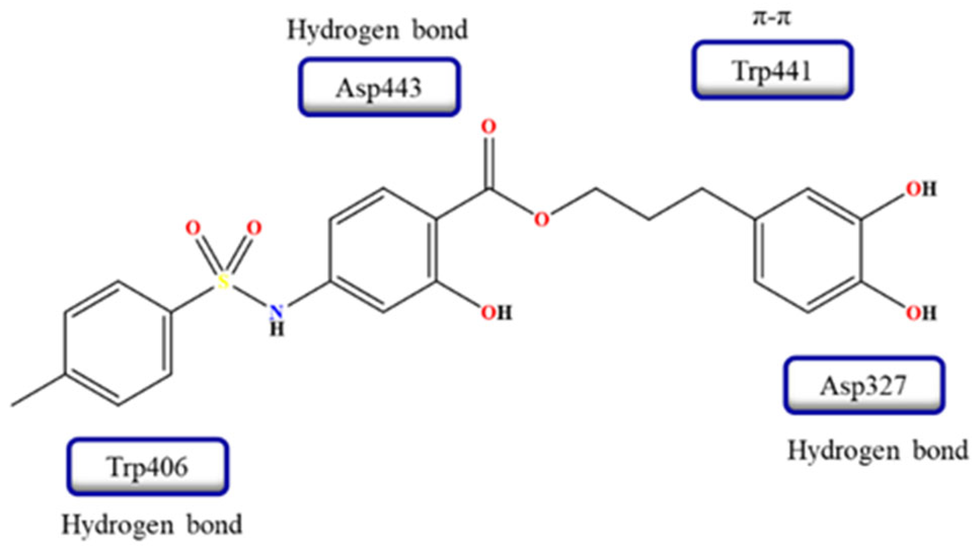 Futurepharmacol 06 00002 g010