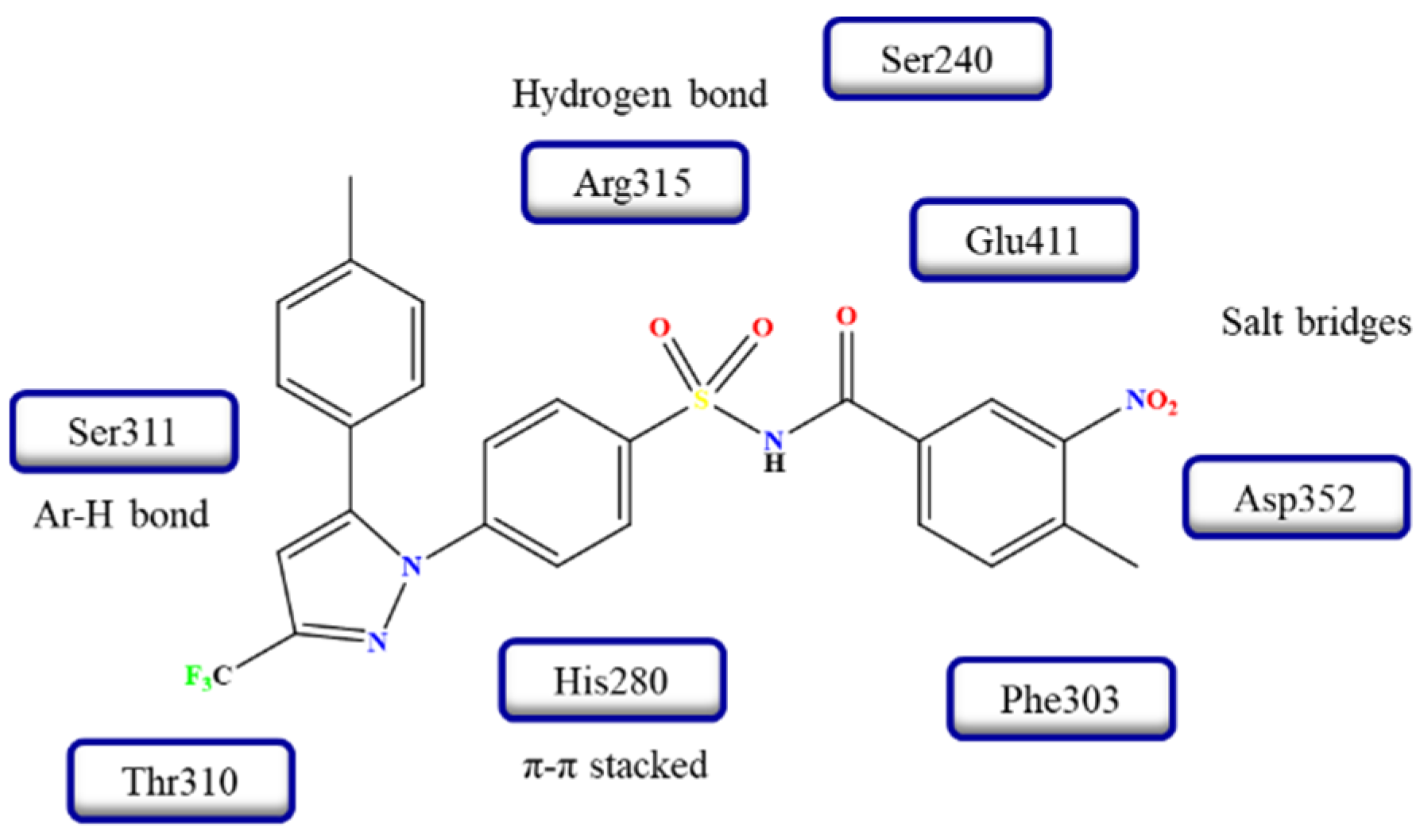 Futurepharmacol 06 00002 g037