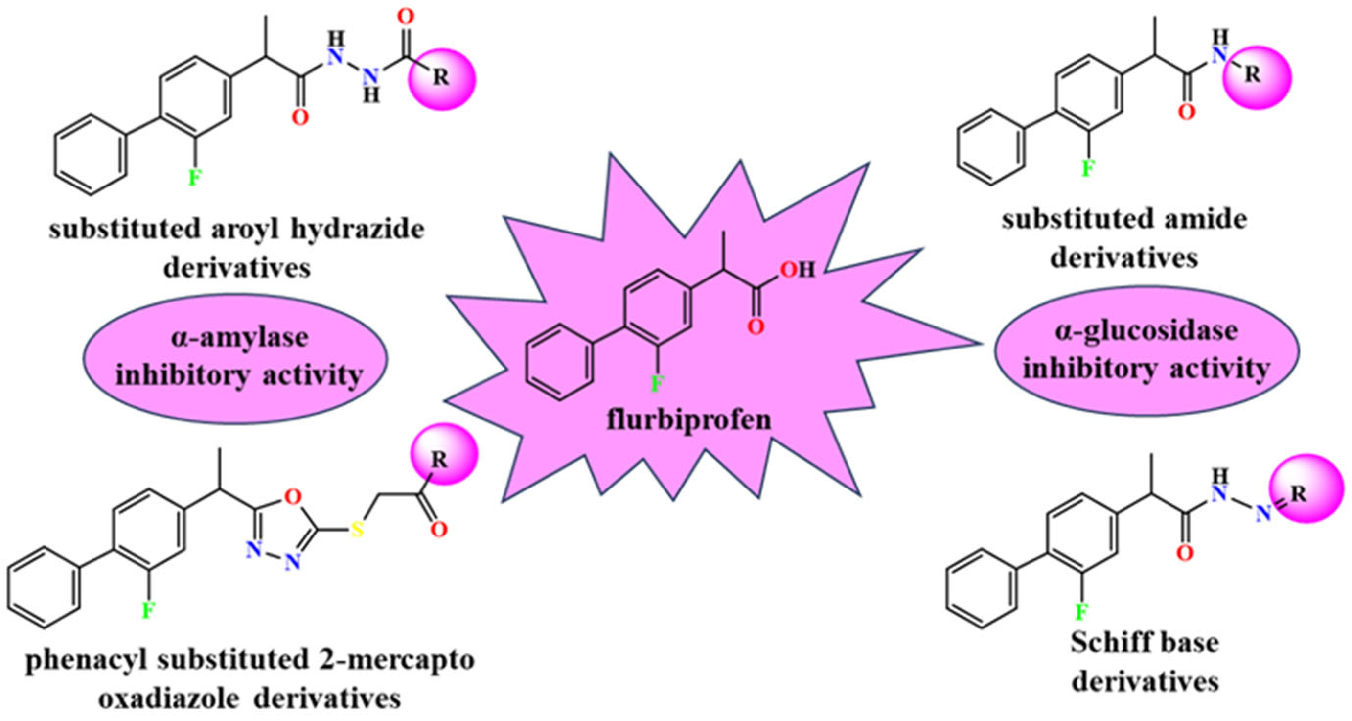 Futurepharmacol 06 00002 g047