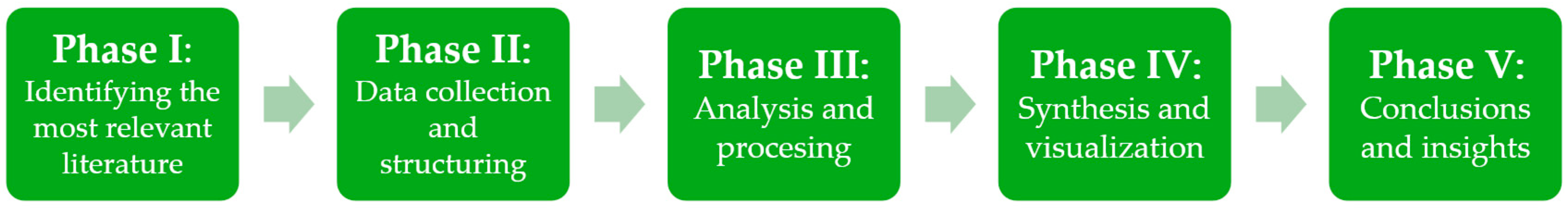 Futurepharmacol 06 00005 g001