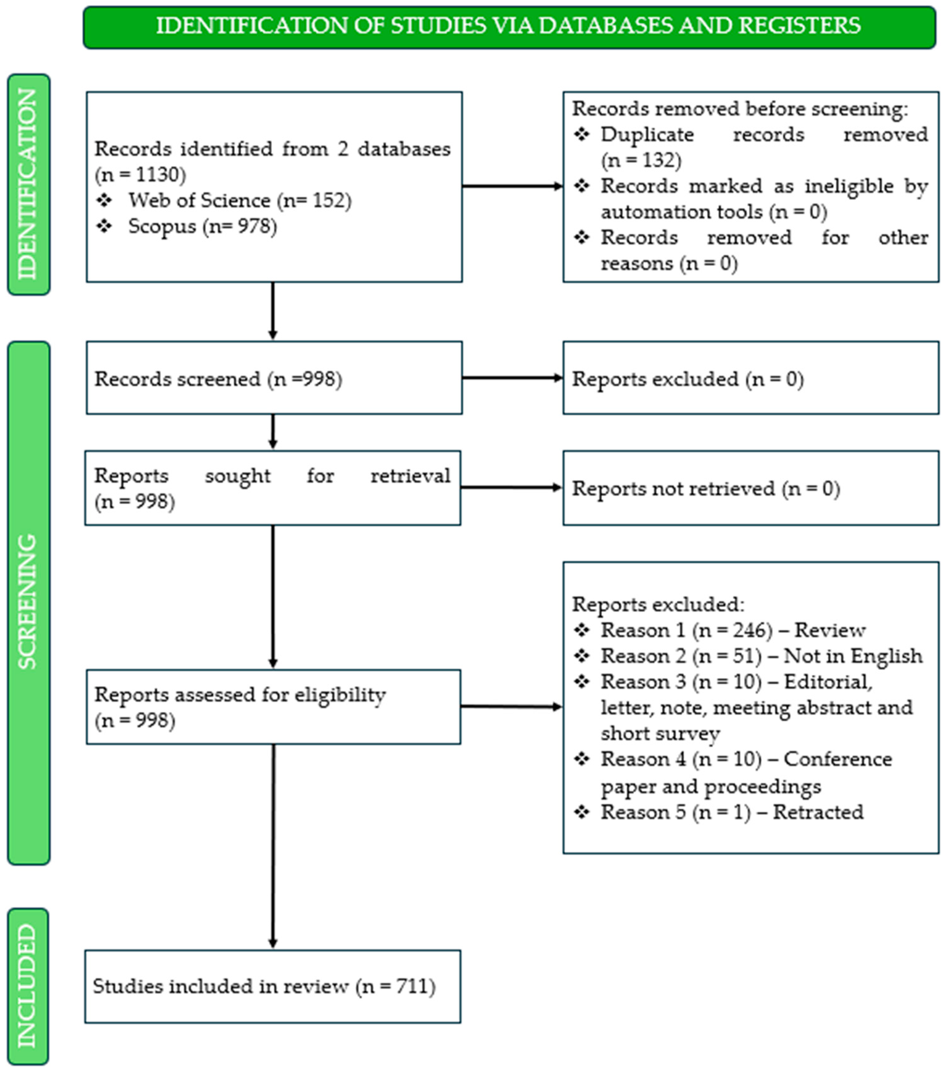 Futurepharmacol 06 00005 g002