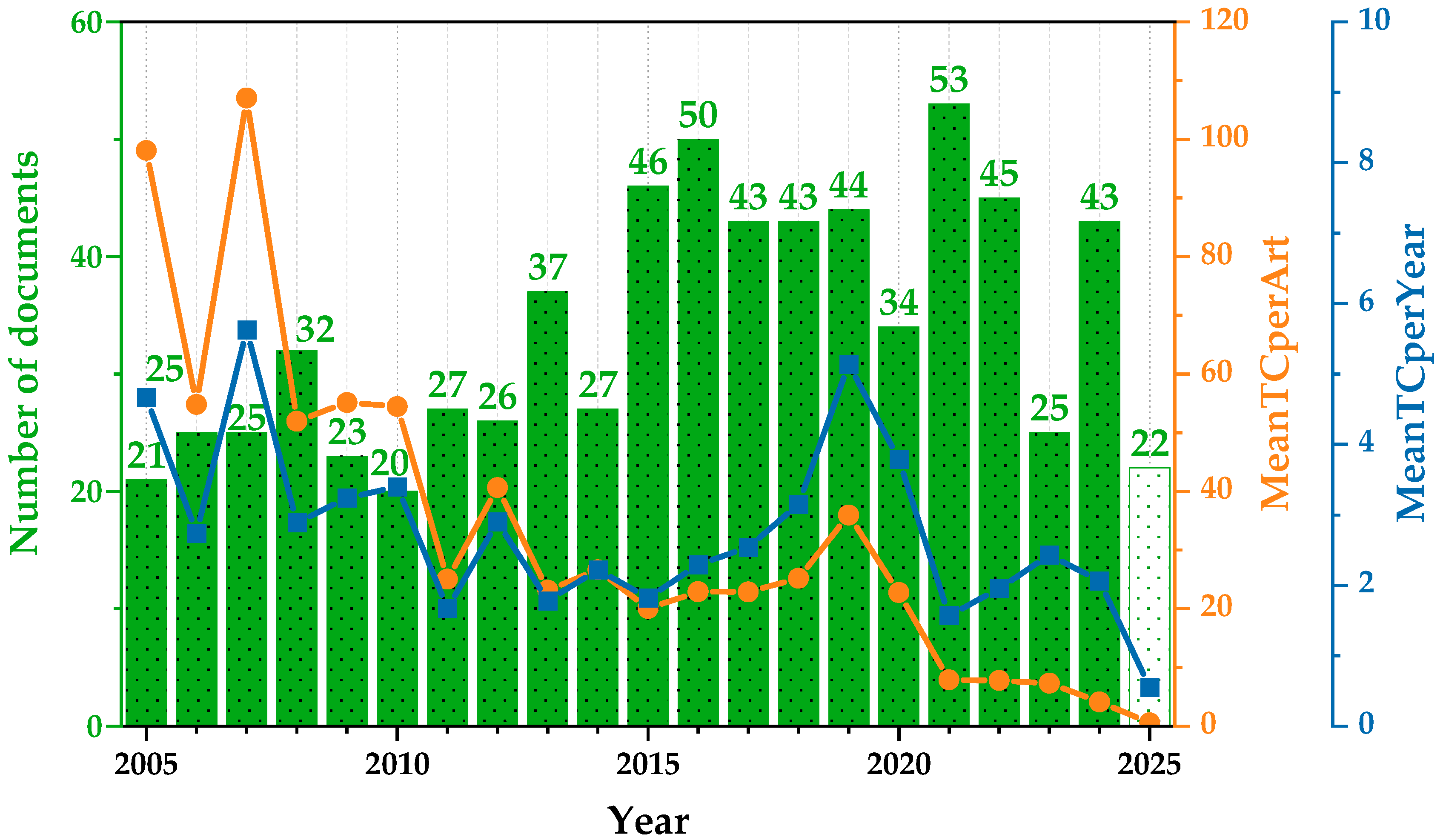 Futurepharmacol 06 00005 g003