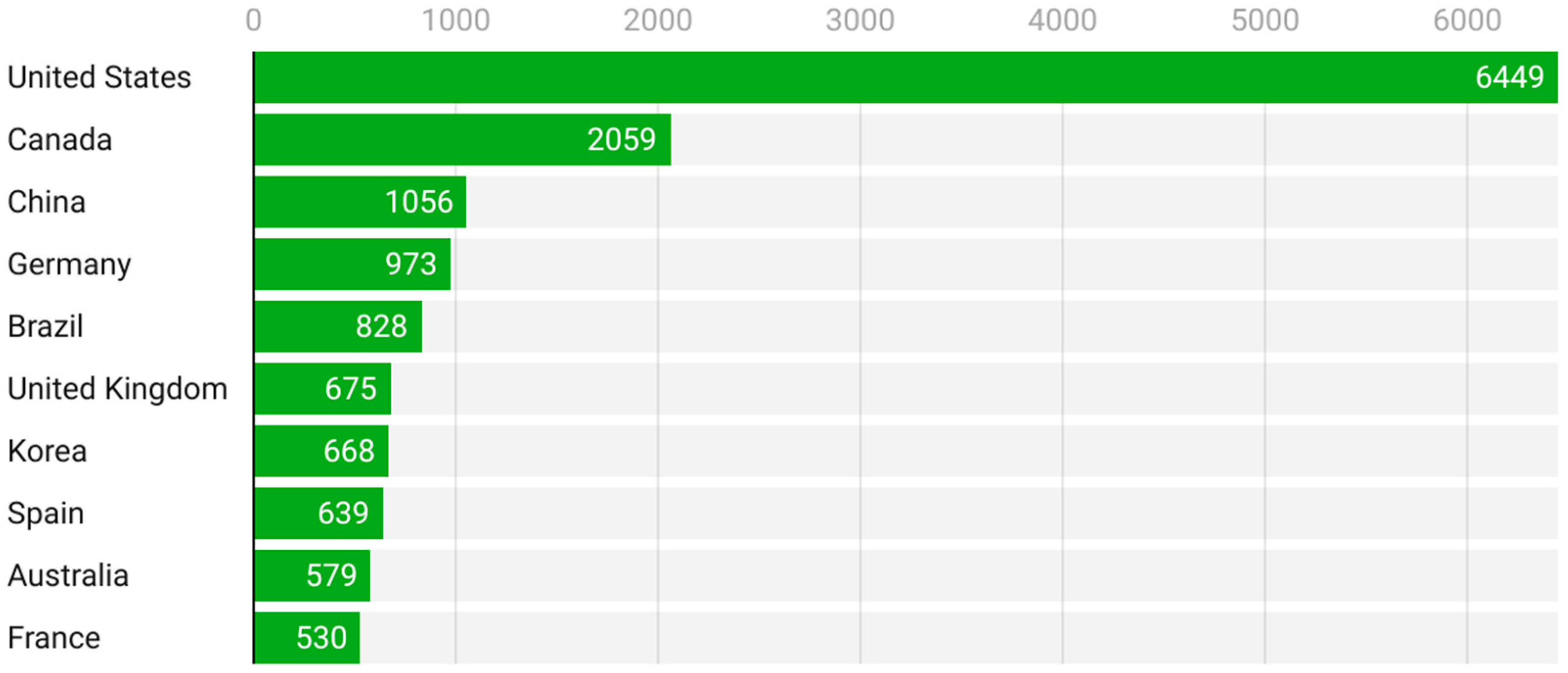 Futurepharmacol 06 00005 g006