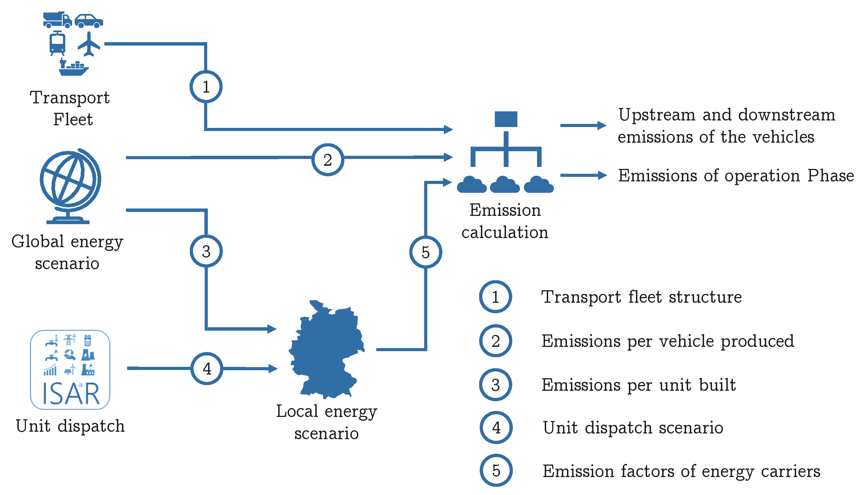 Futuretransp 01 00012 g001