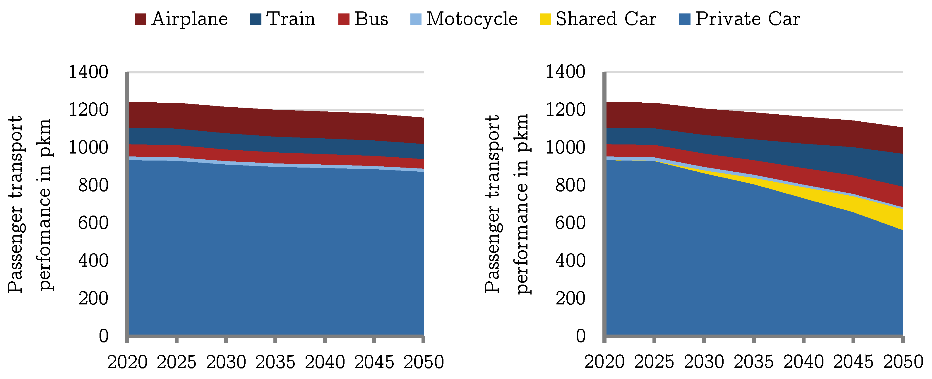 Futuretransp 01 00012 g002