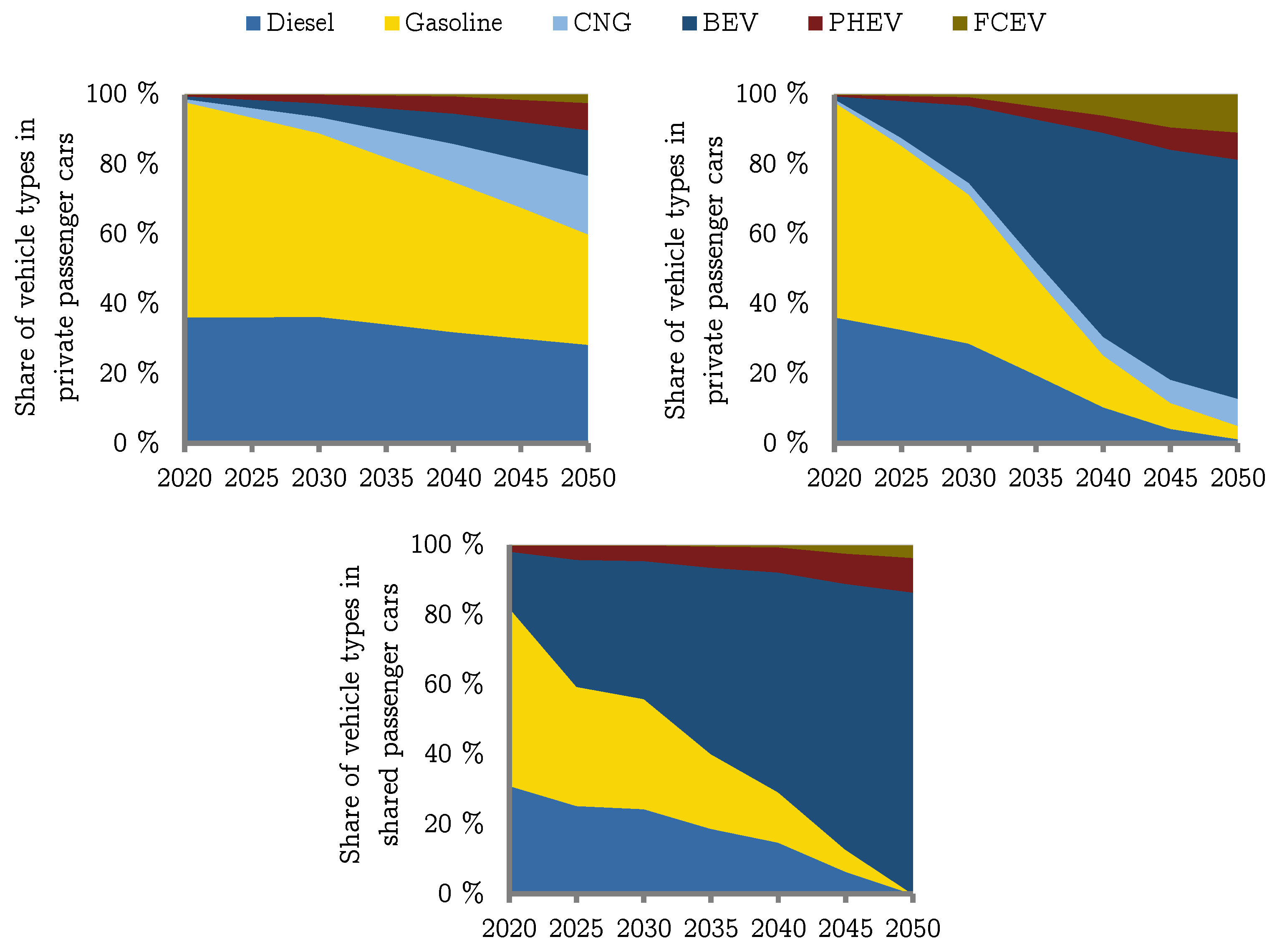 Futuretransp 01 00012 g003