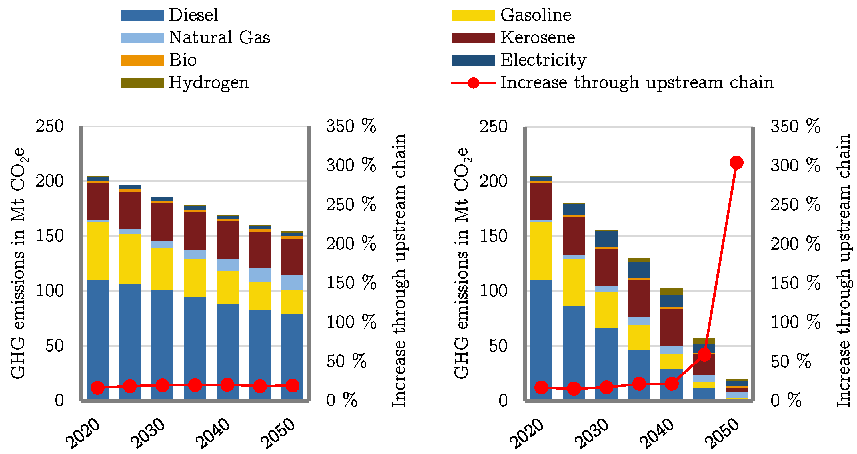 Futuretransp 01 00012 g005