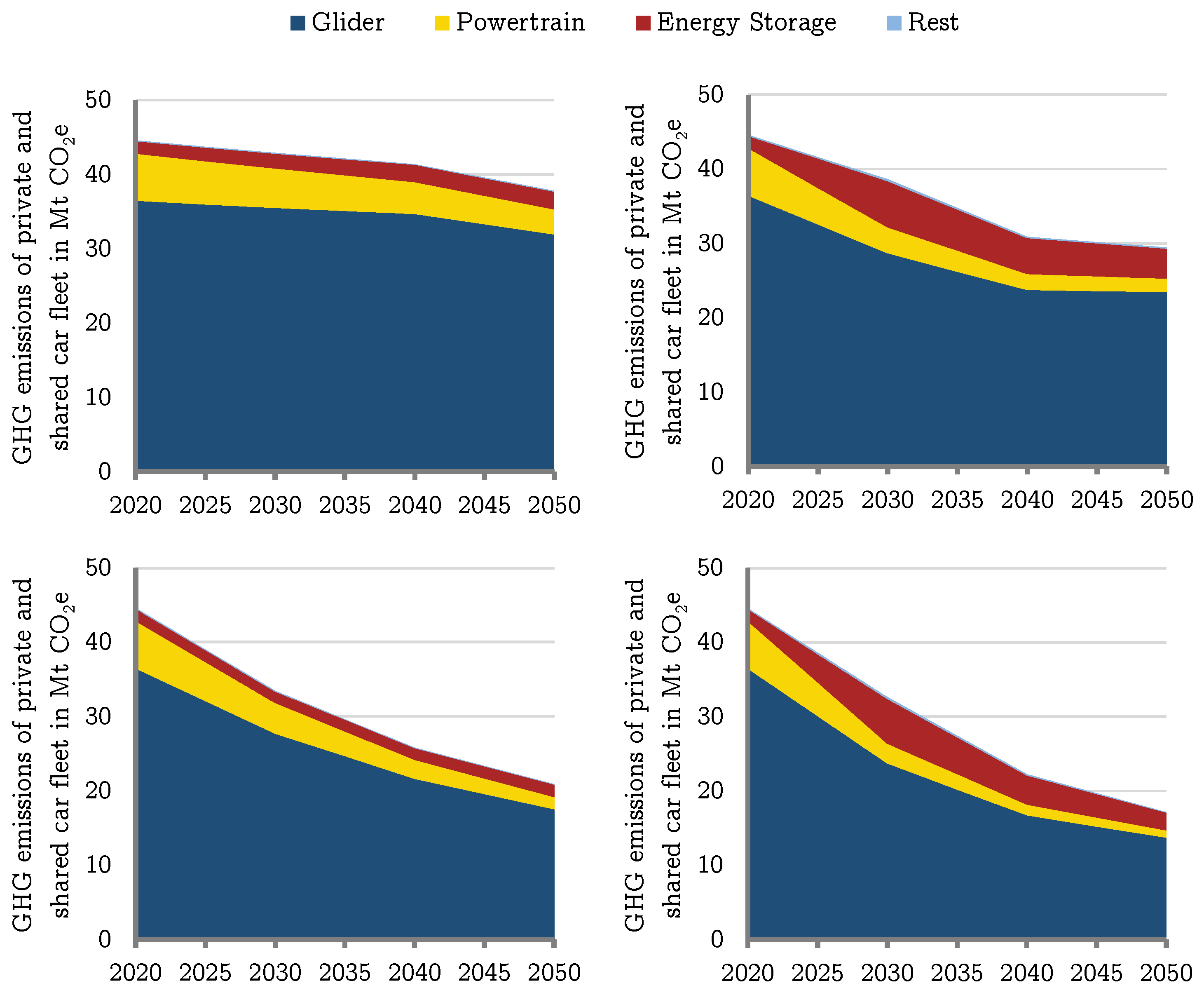 Futuretransp 01 00012 g007
