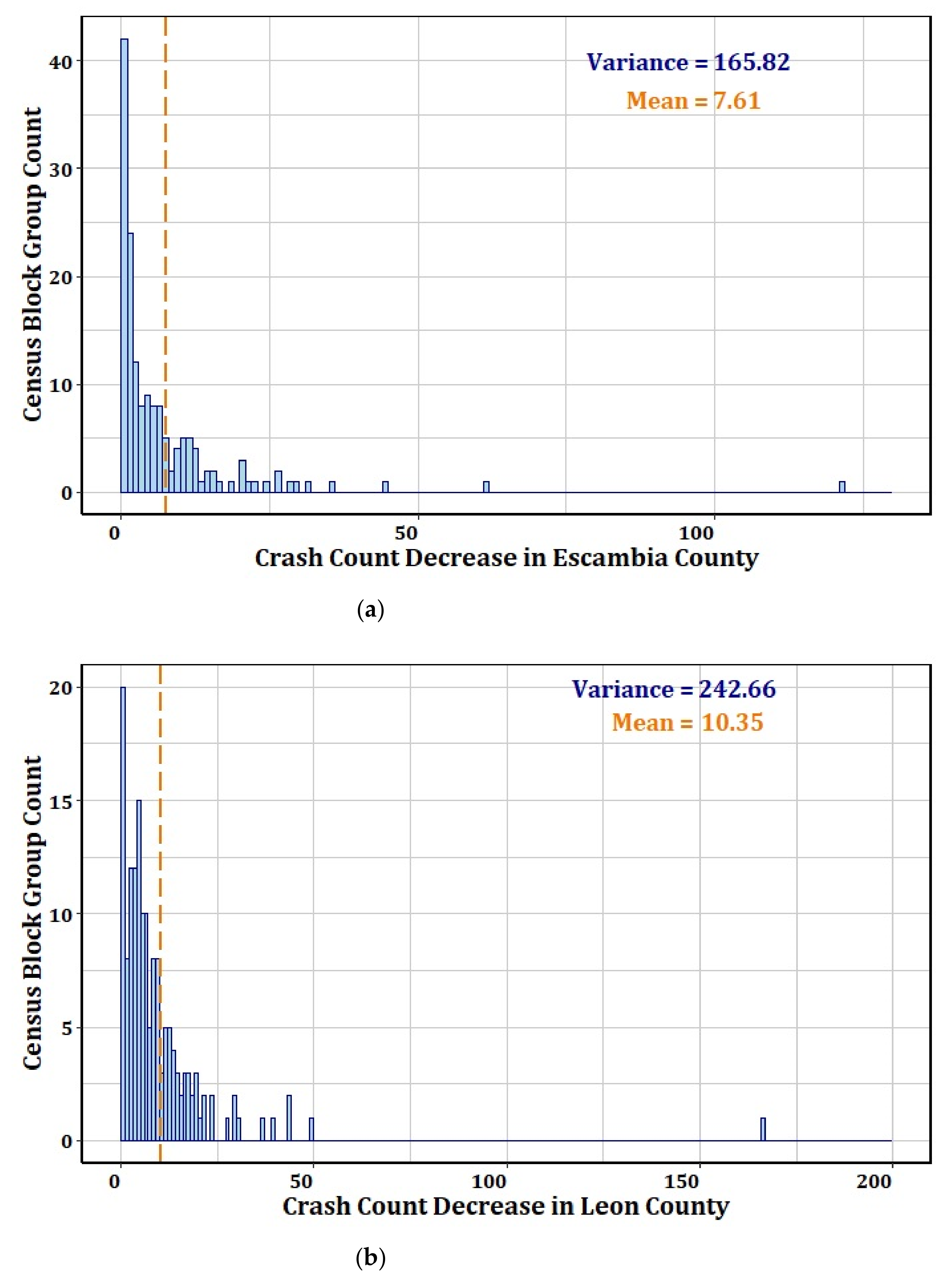 Futuretransp 01 00023 g002a