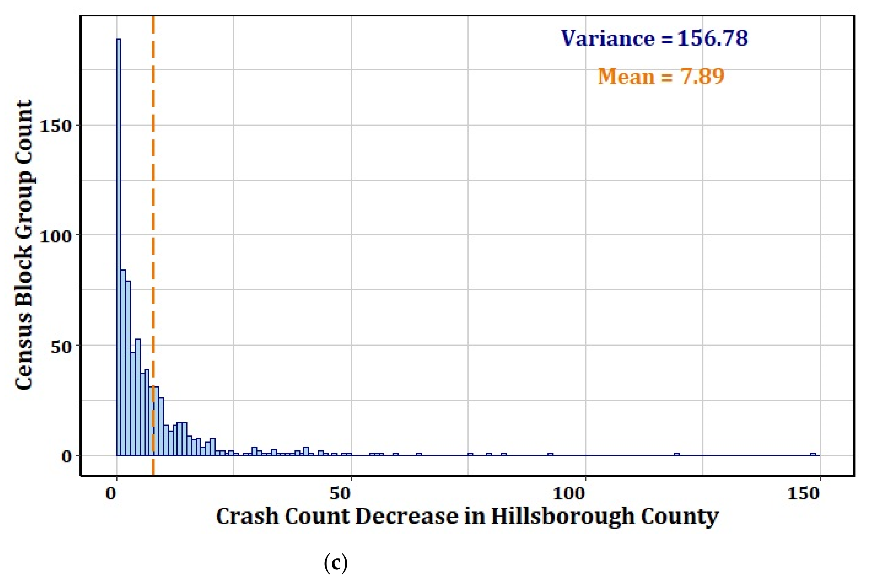 Futuretransp 01 00023 g002b