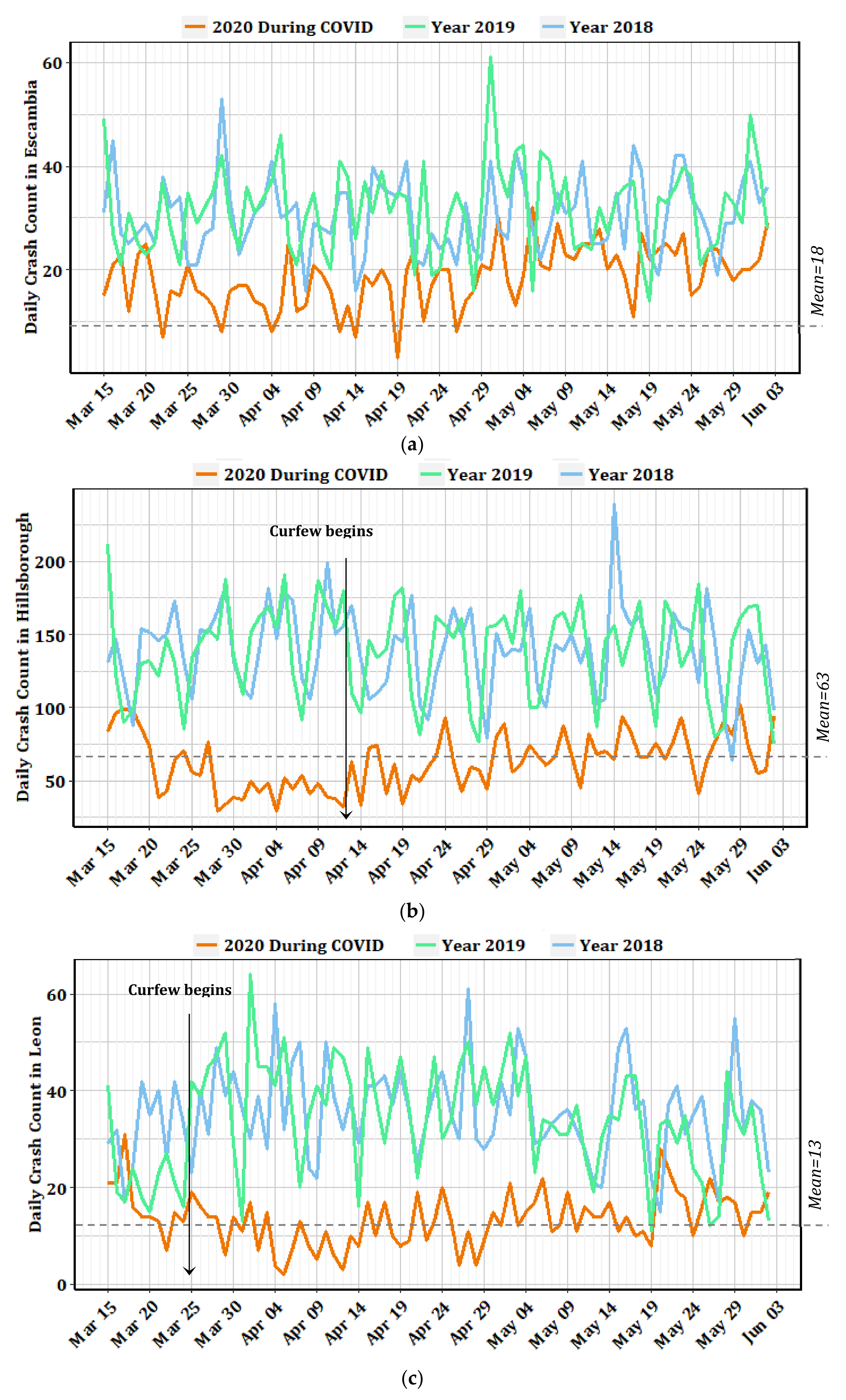 Futuretransp 01 00023 g007