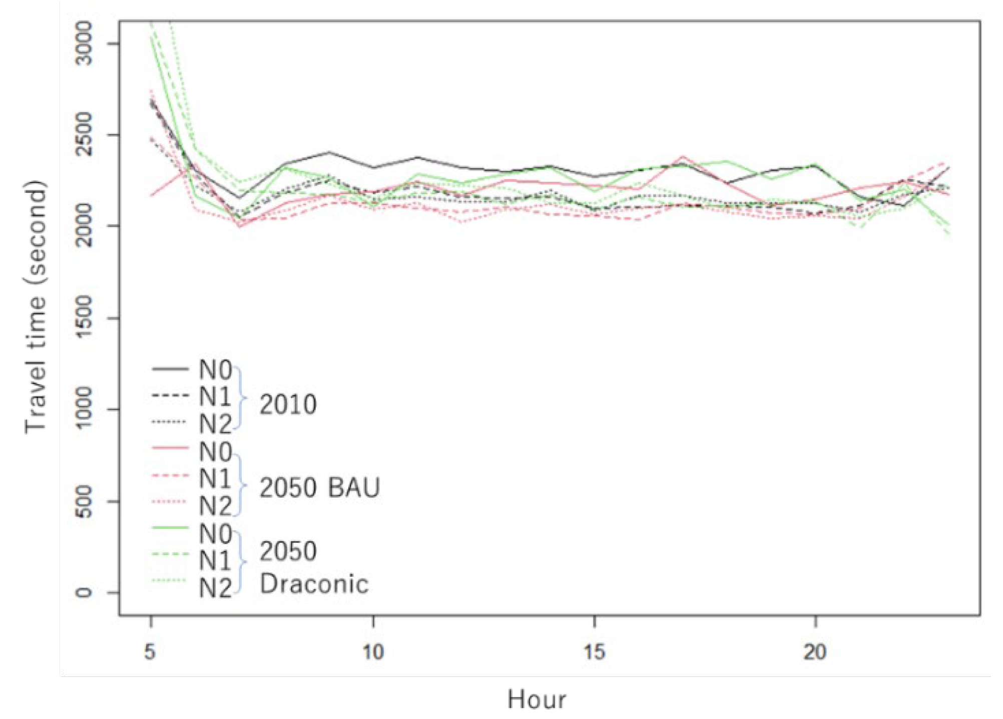 Futuretransp 01 00026 g004