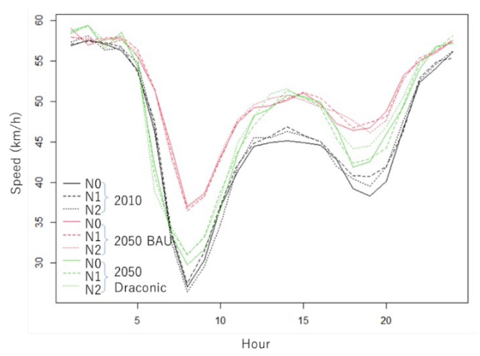 Futuretransp 01 00026 g005