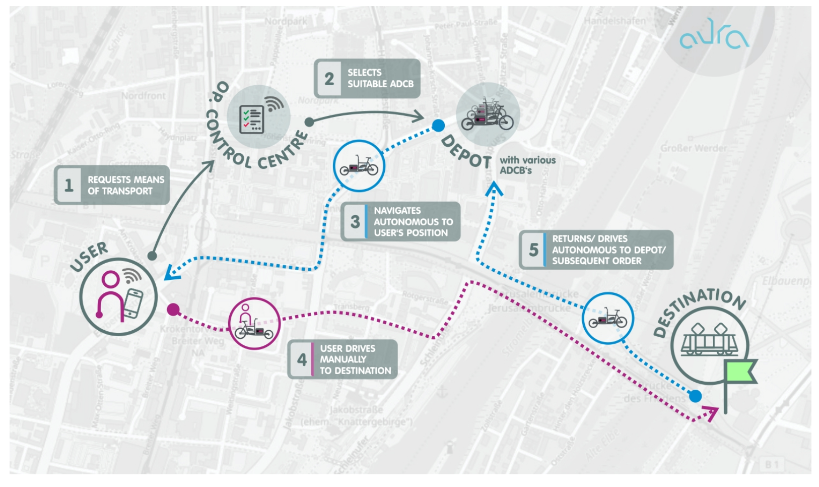 Futuretransp 01 00027 g001