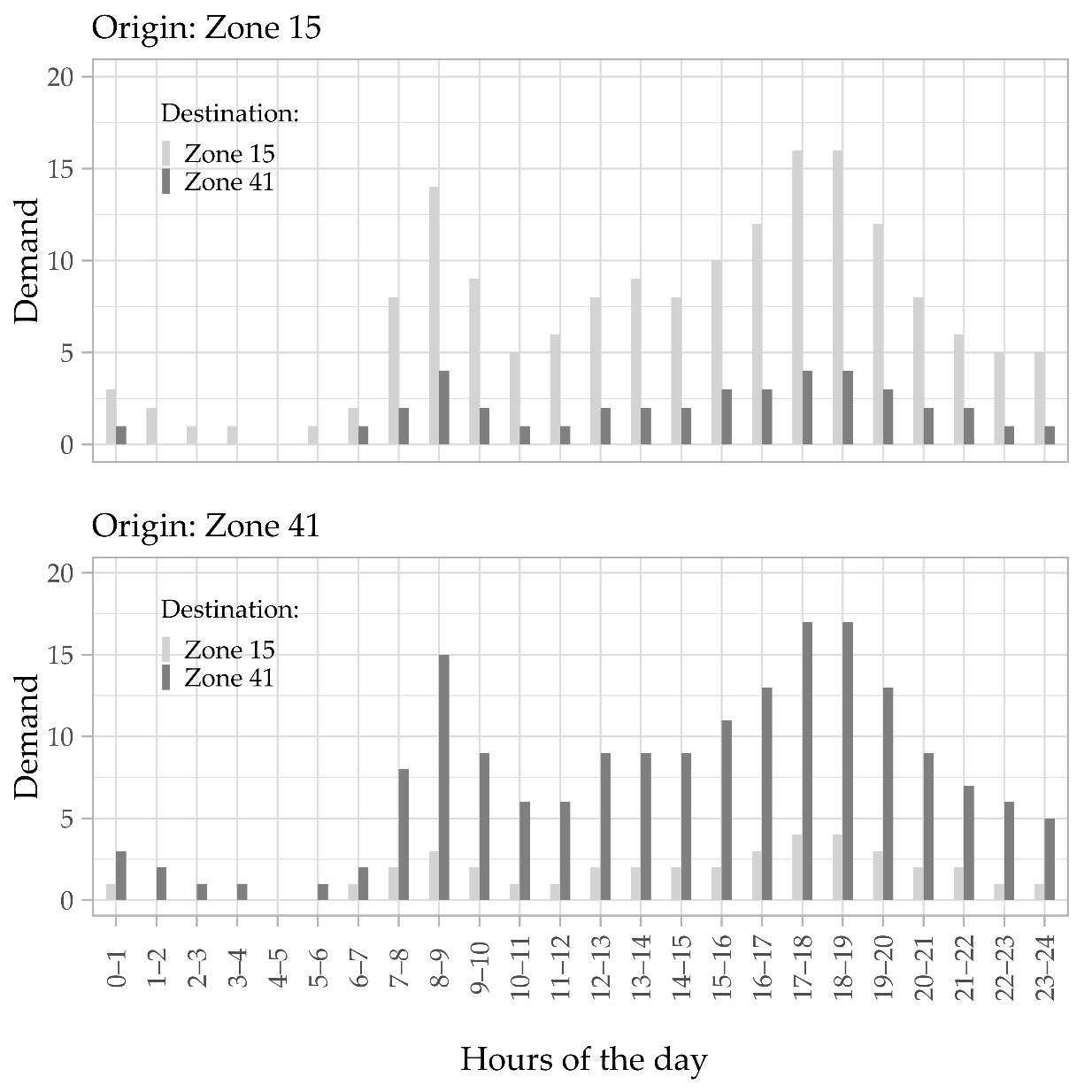 Futuretransp 01 00027 g003