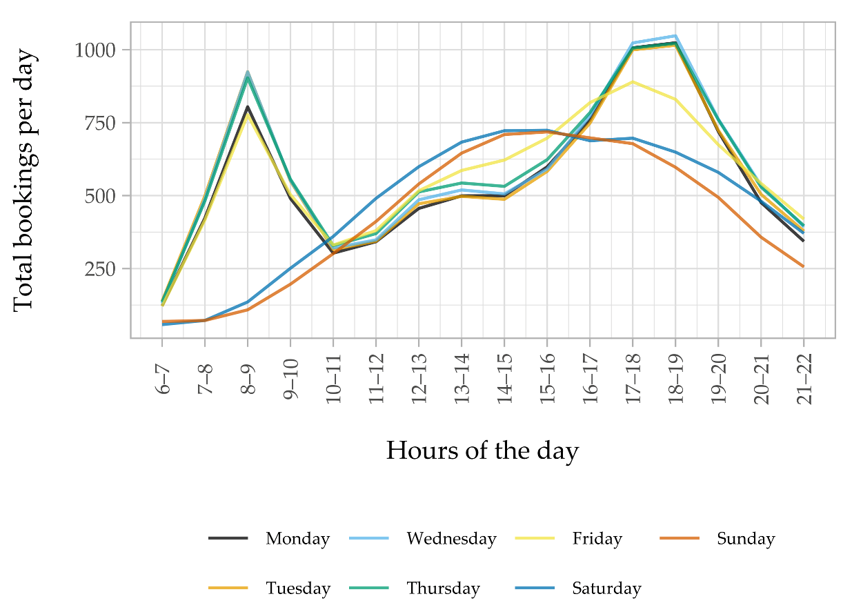 Futuretransp 01 00027 g006