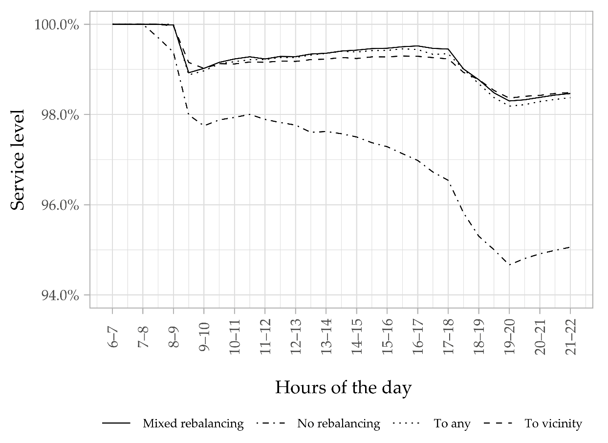 Futuretransp 01 00027 g007
