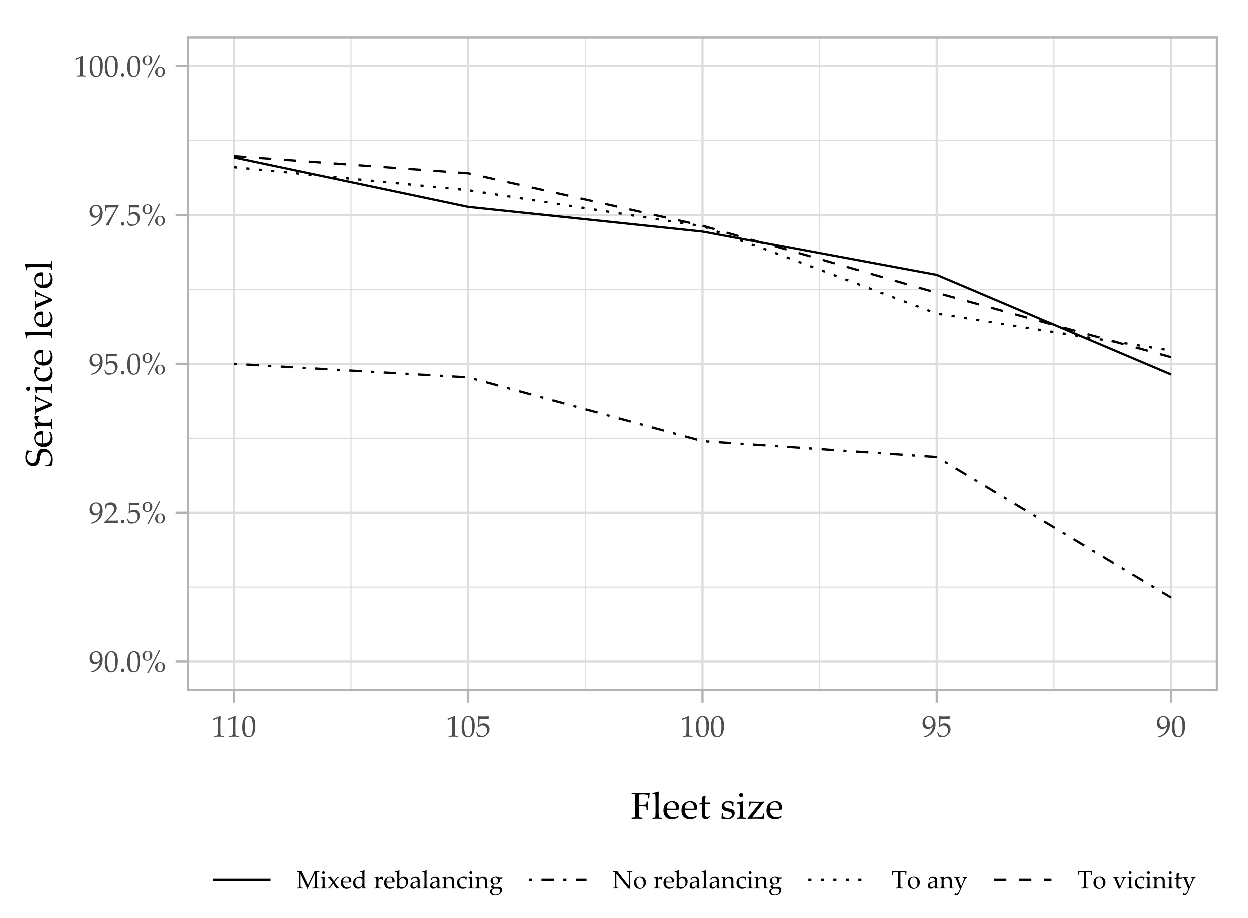 Futuretransp 01 00027 g008