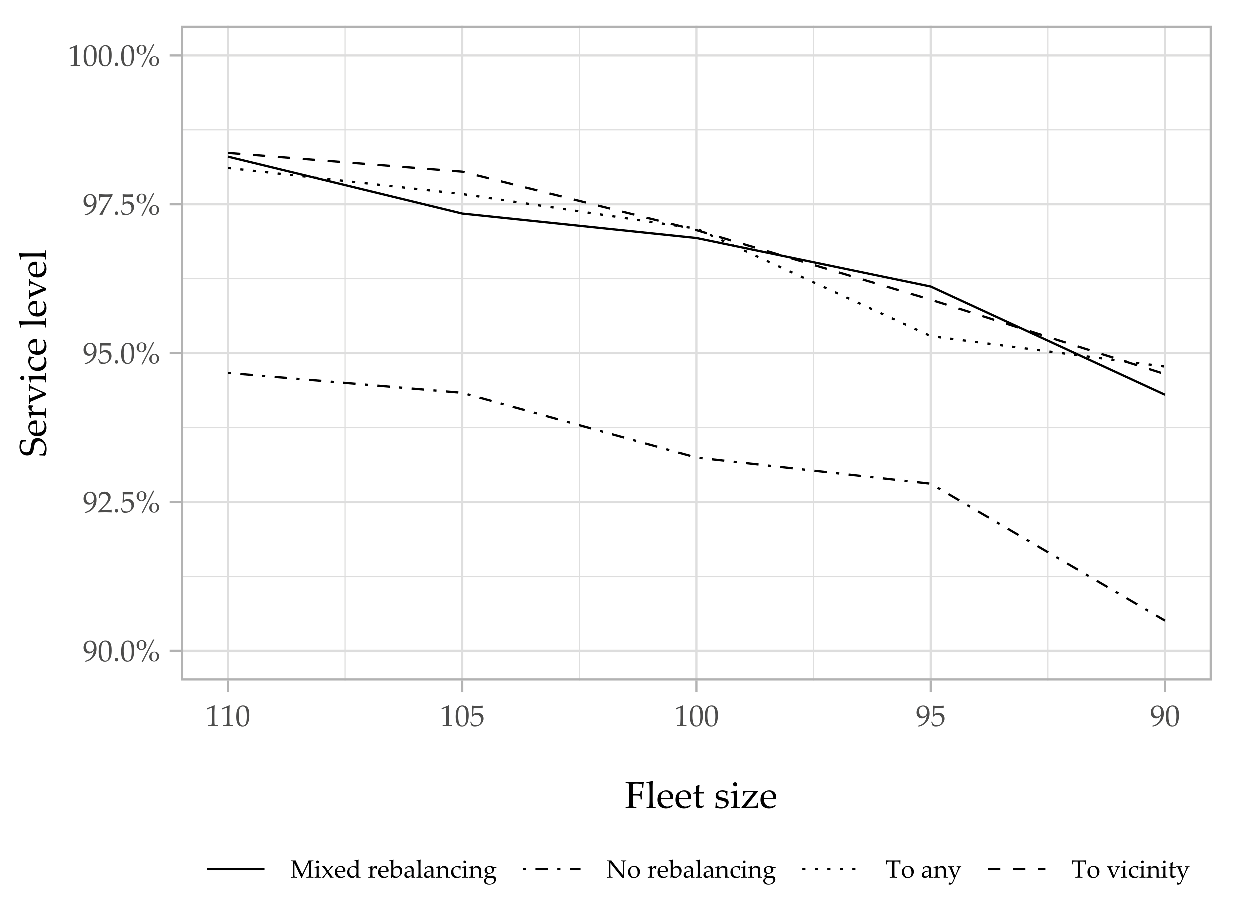Futuretransp 01 00027 g009