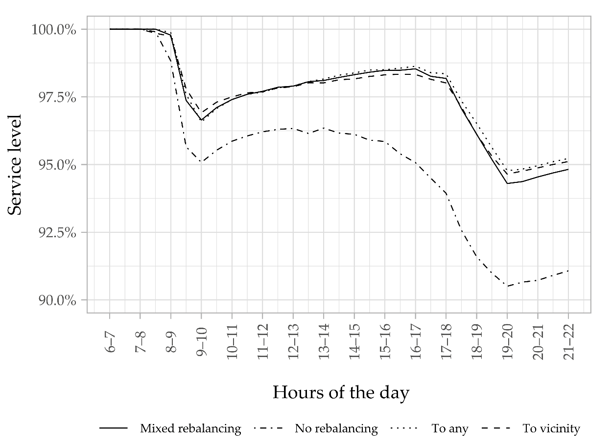 Futuretransp 01 00027 g010