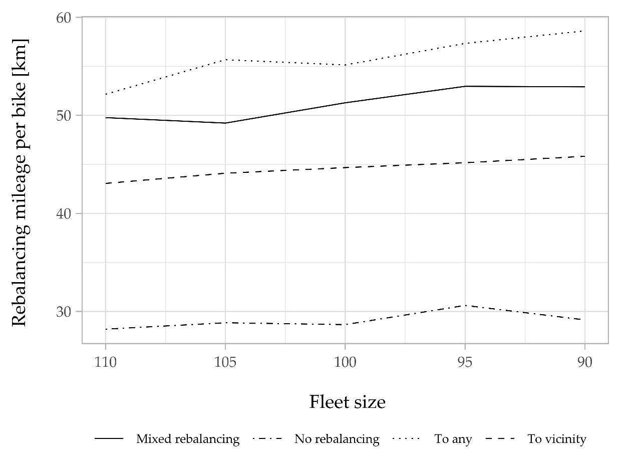 Futuretransp 01 00027 g011