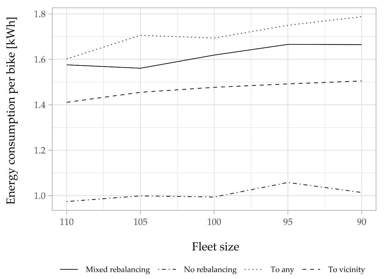 Futuretransp 01 00027 g012