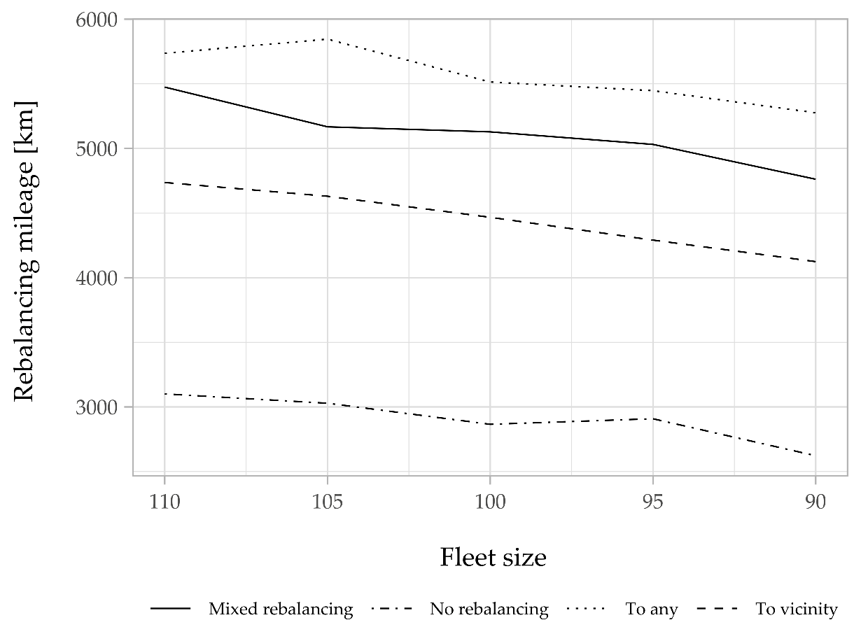 Futuretransp 01 00027 g013