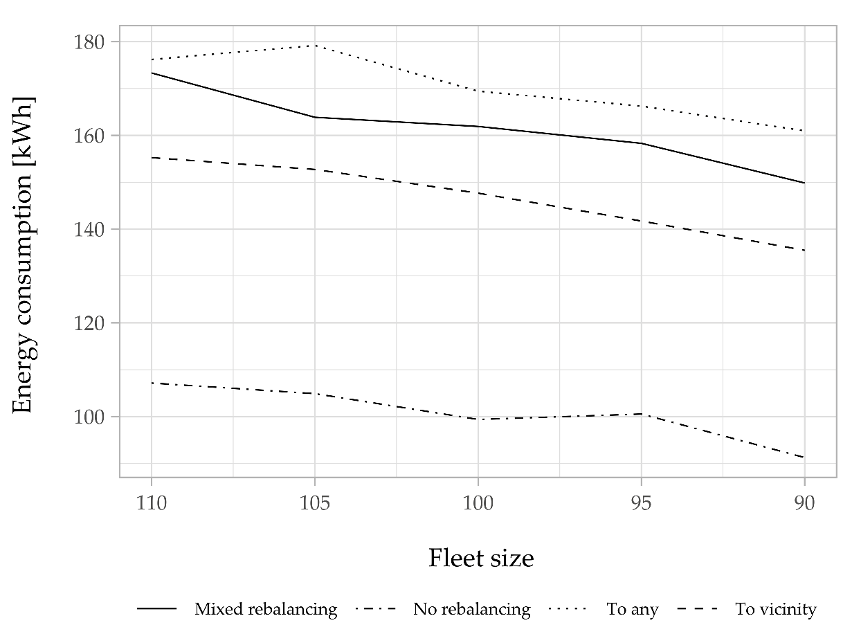 Futuretransp 01 00027 g014