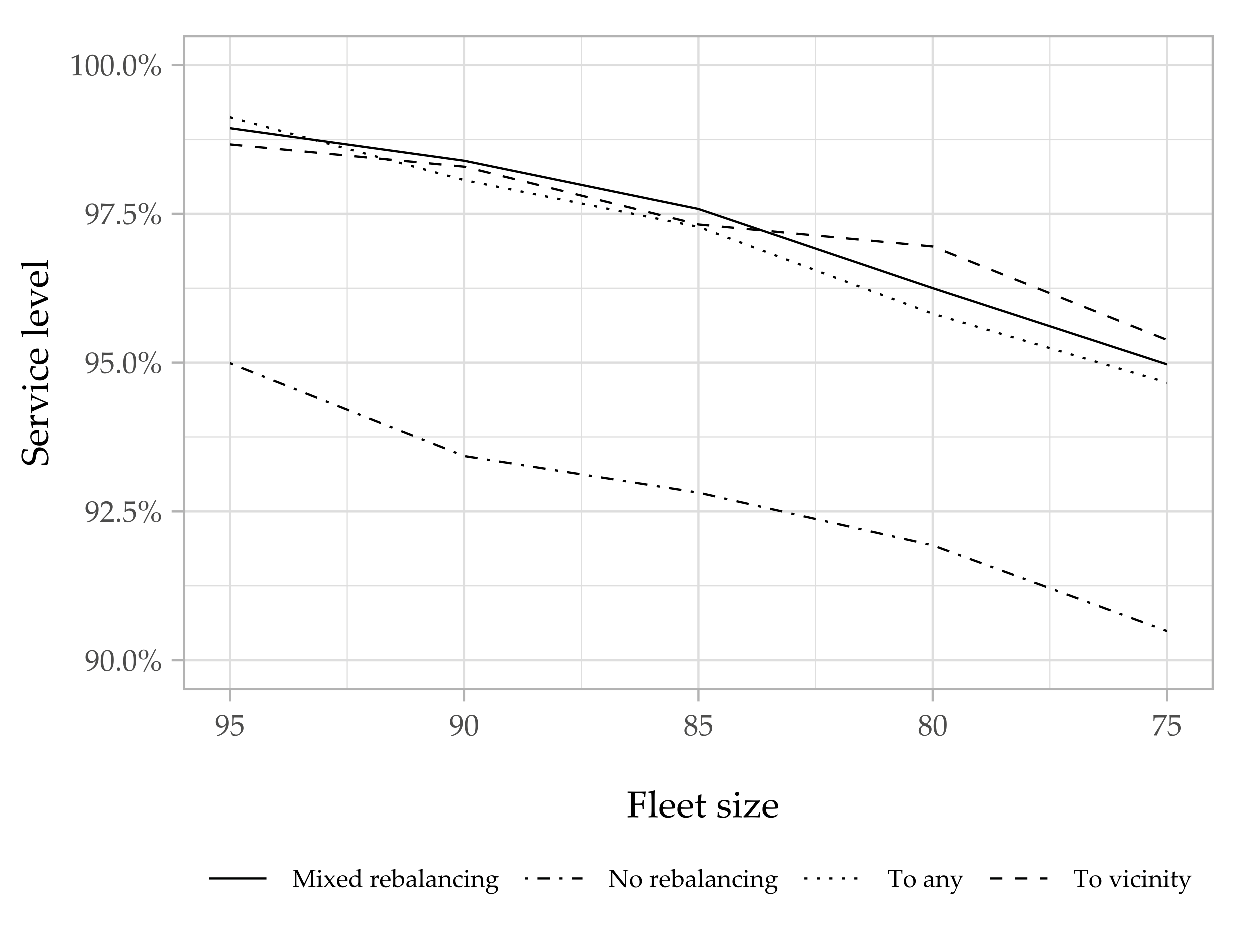 Futuretransp 01 00027 g015