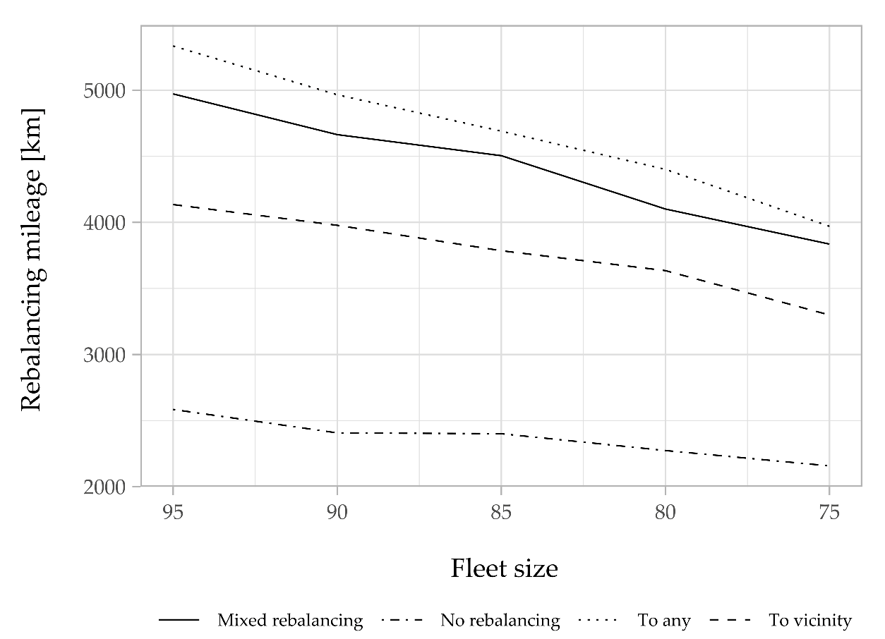 Futuretransp 01 00027 g016