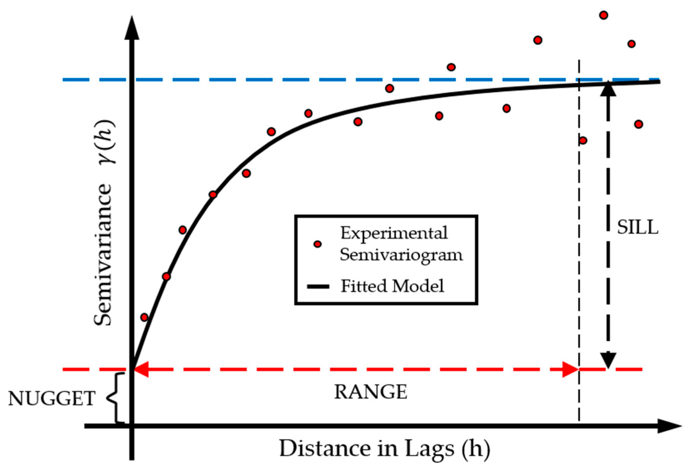 Futuretransp 01 00030 g003