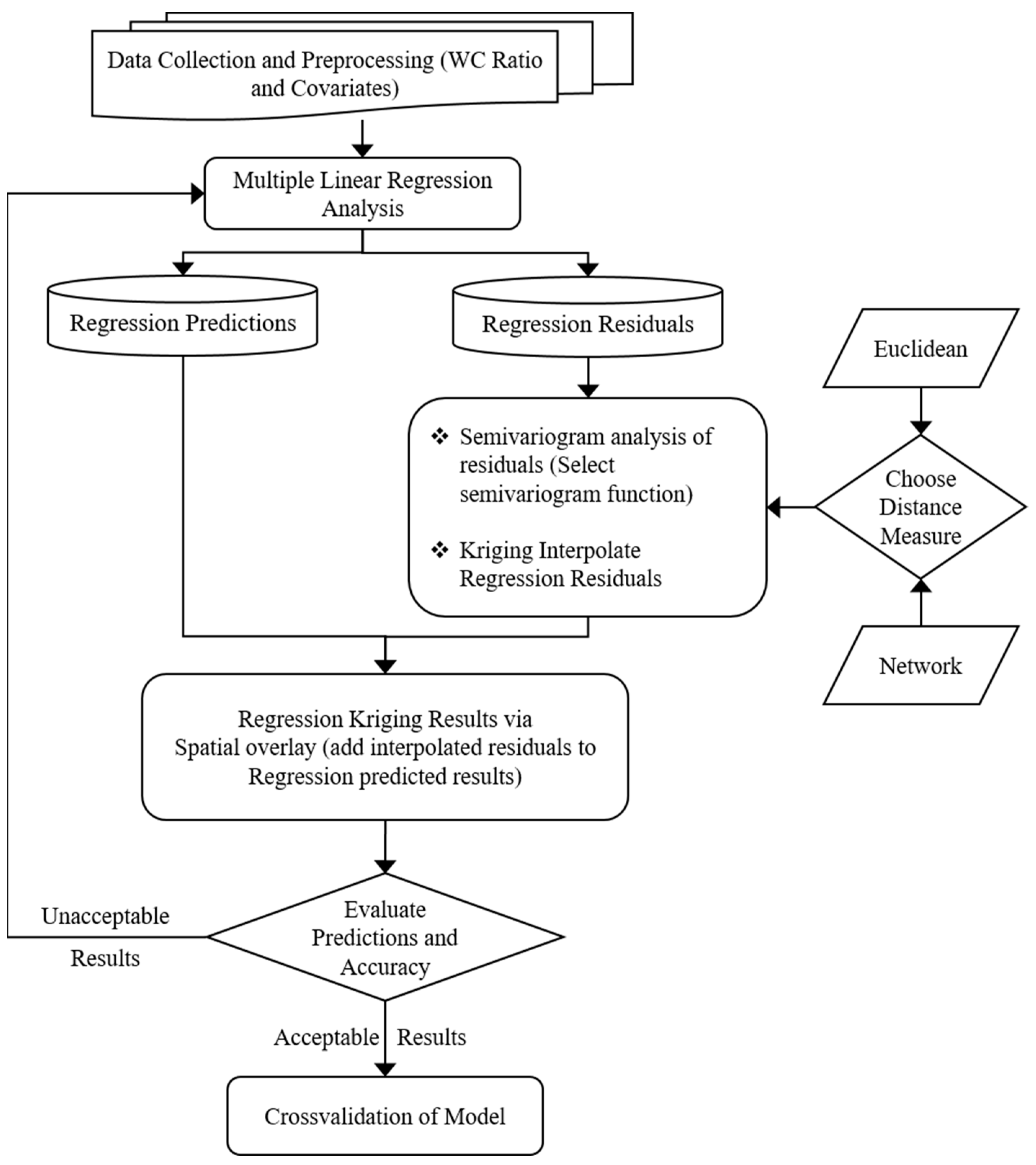 Futuretransp 01 00030 g009