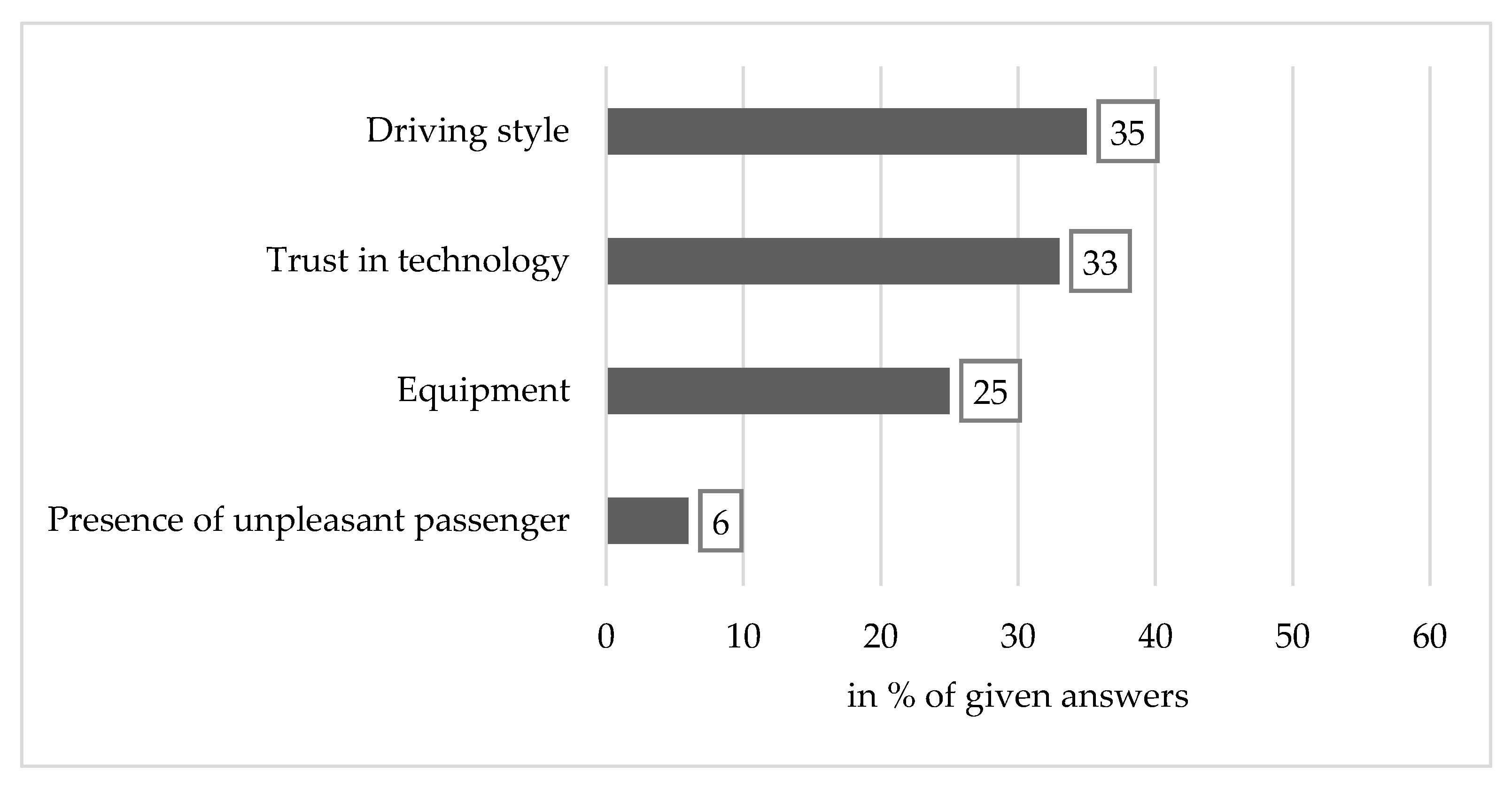 Futuretransp 01 00035 g003