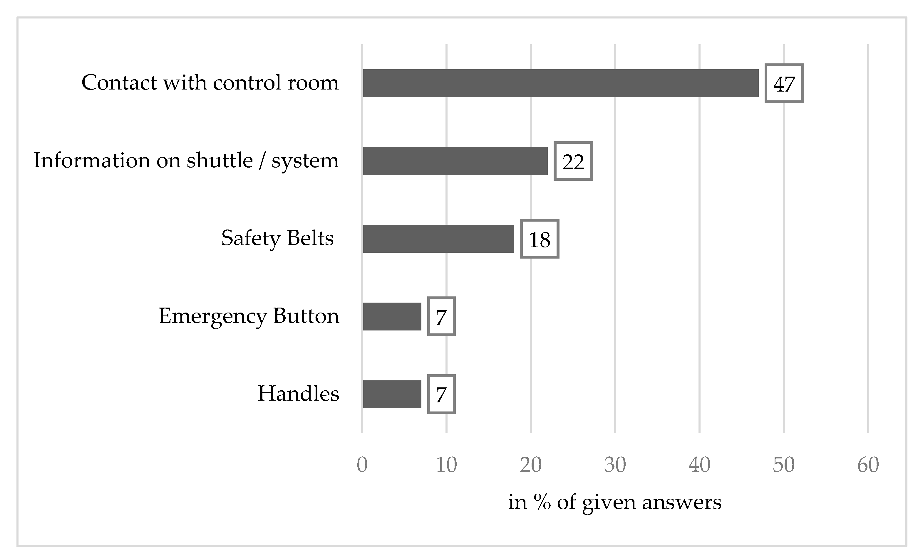 Futuretransp 01 00035 g004