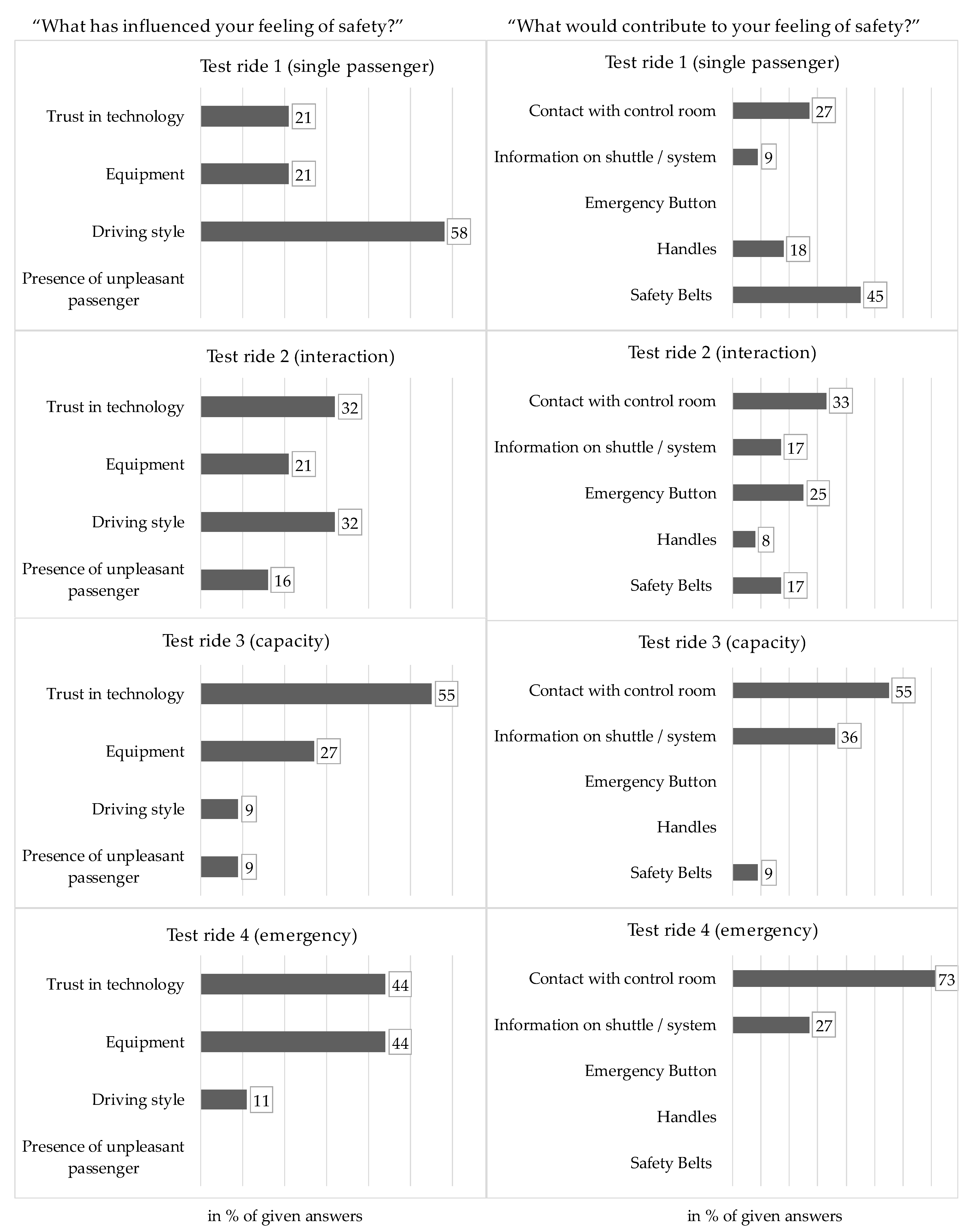 Futuretransp 01 00035 g005