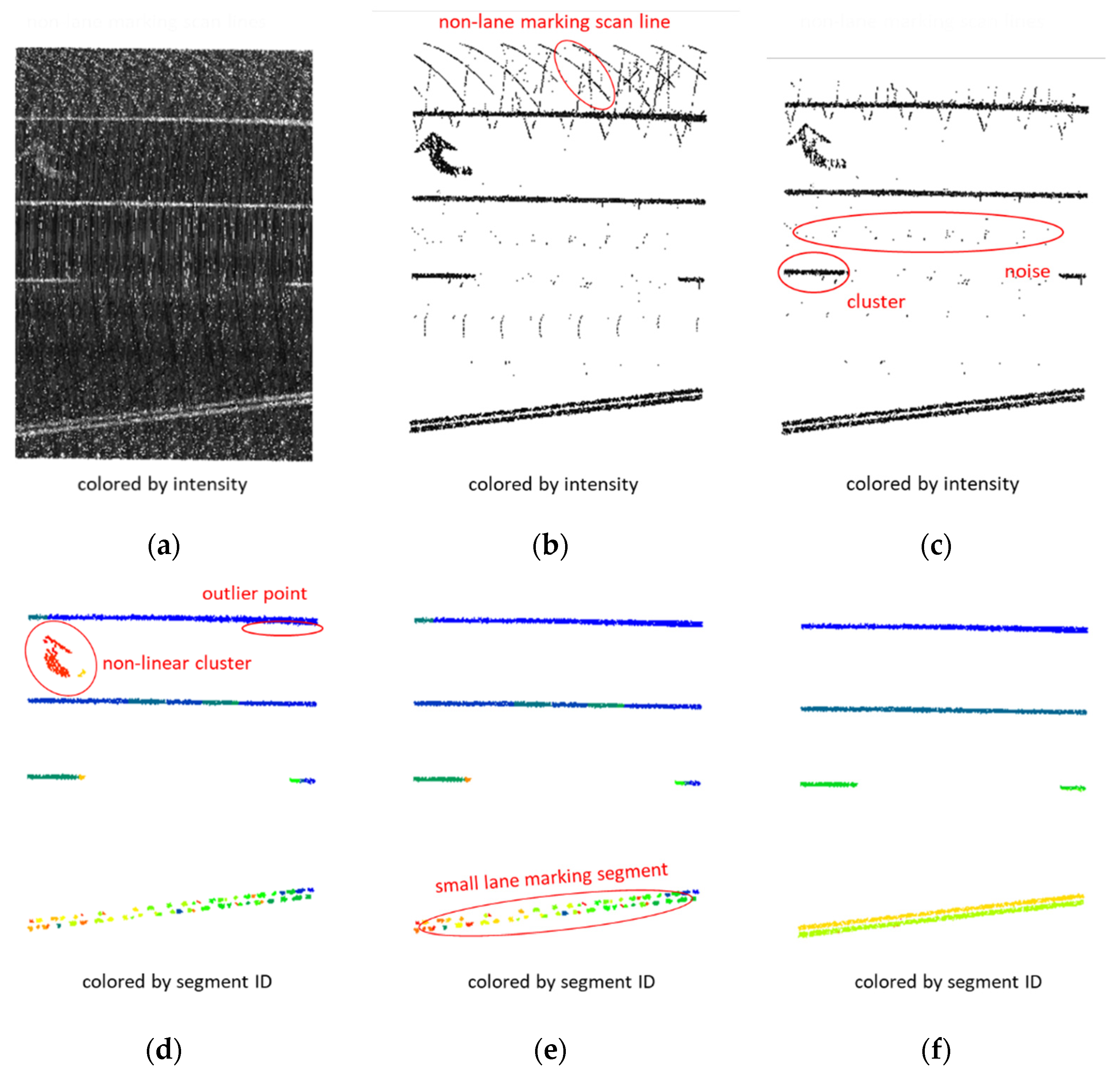 Futuretransp 01 00039 g003