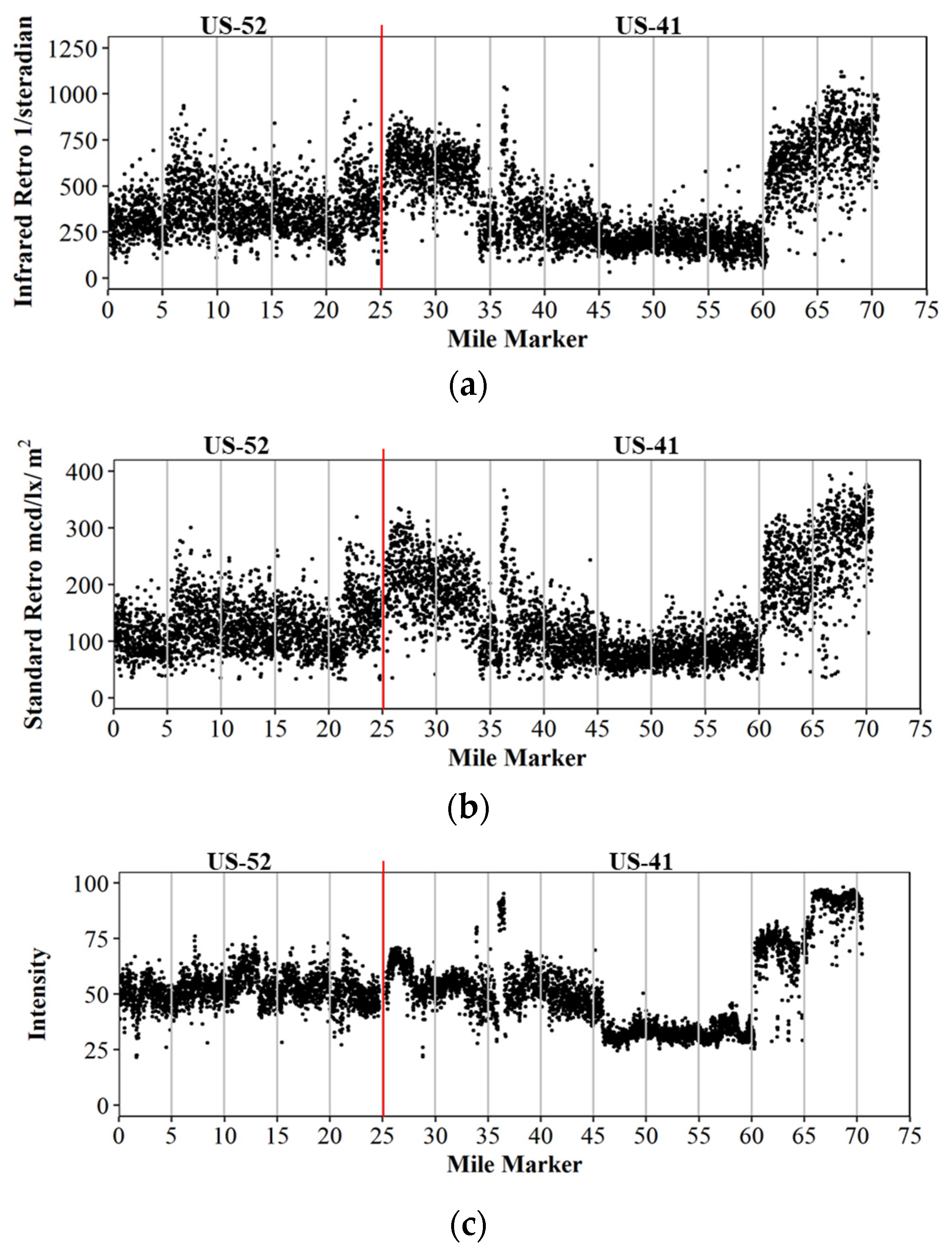 Futuretransp 01 00039 g004
