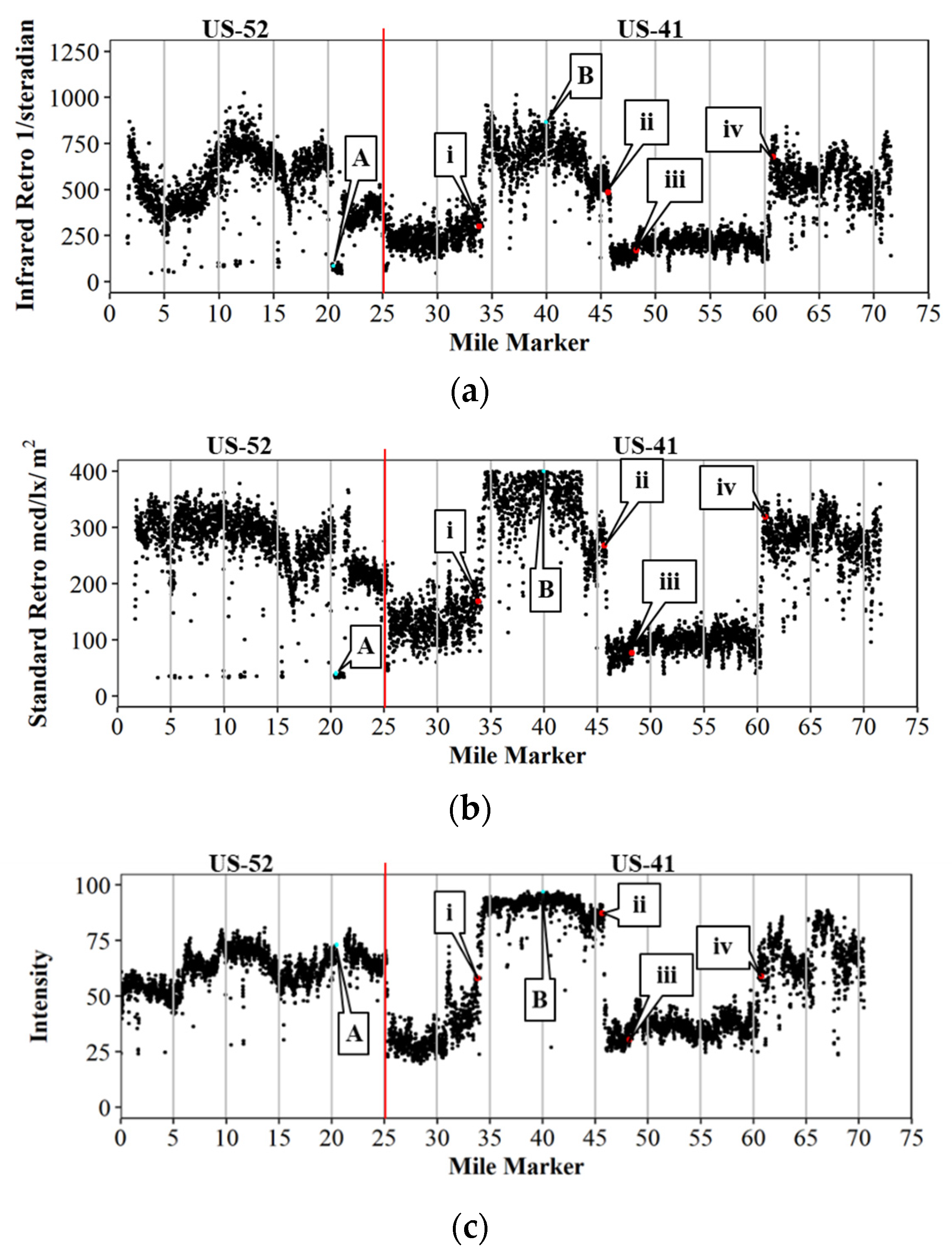 Futuretransp 01 00039 g005