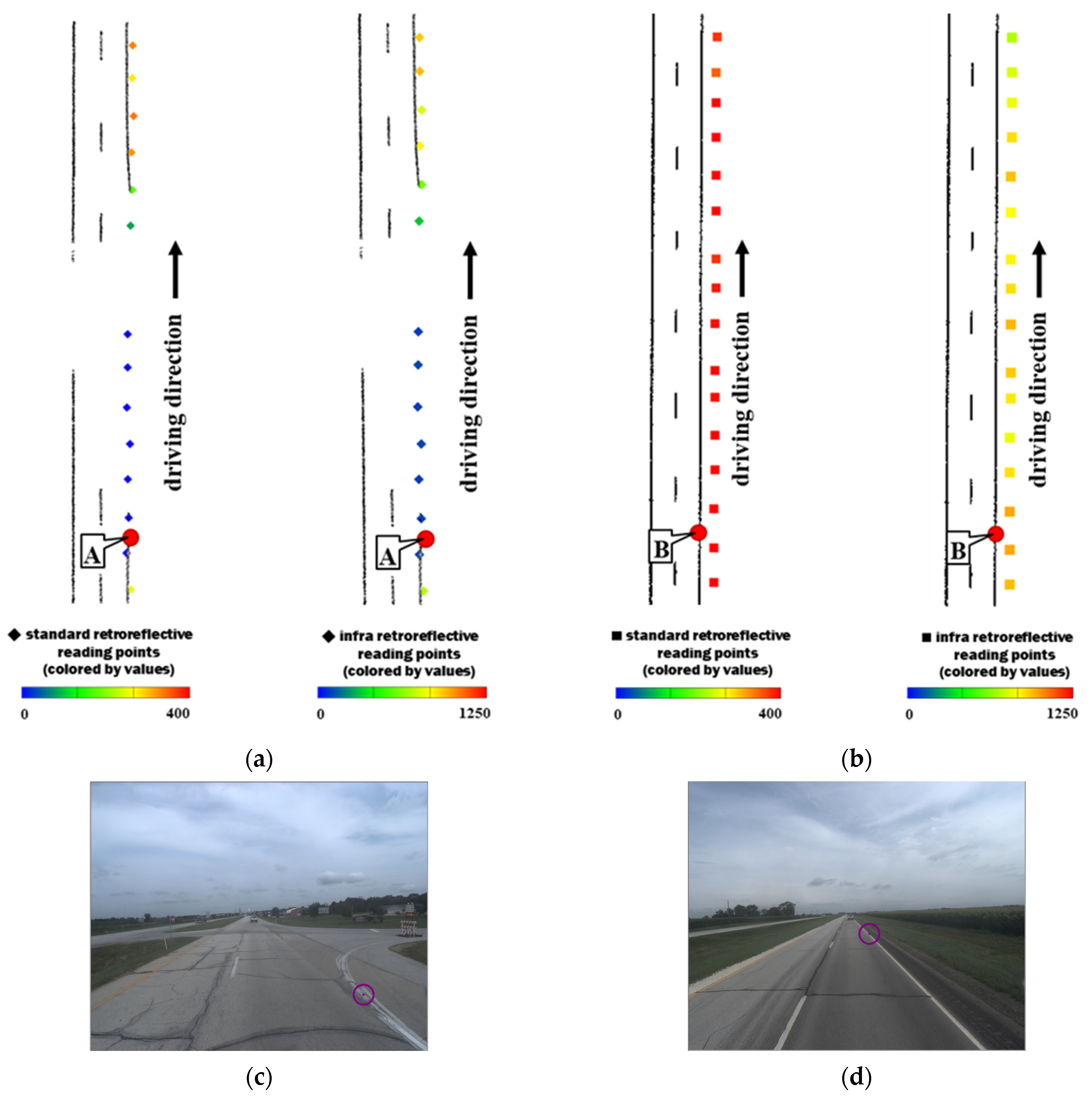 Futuretransp 01 00039 g008